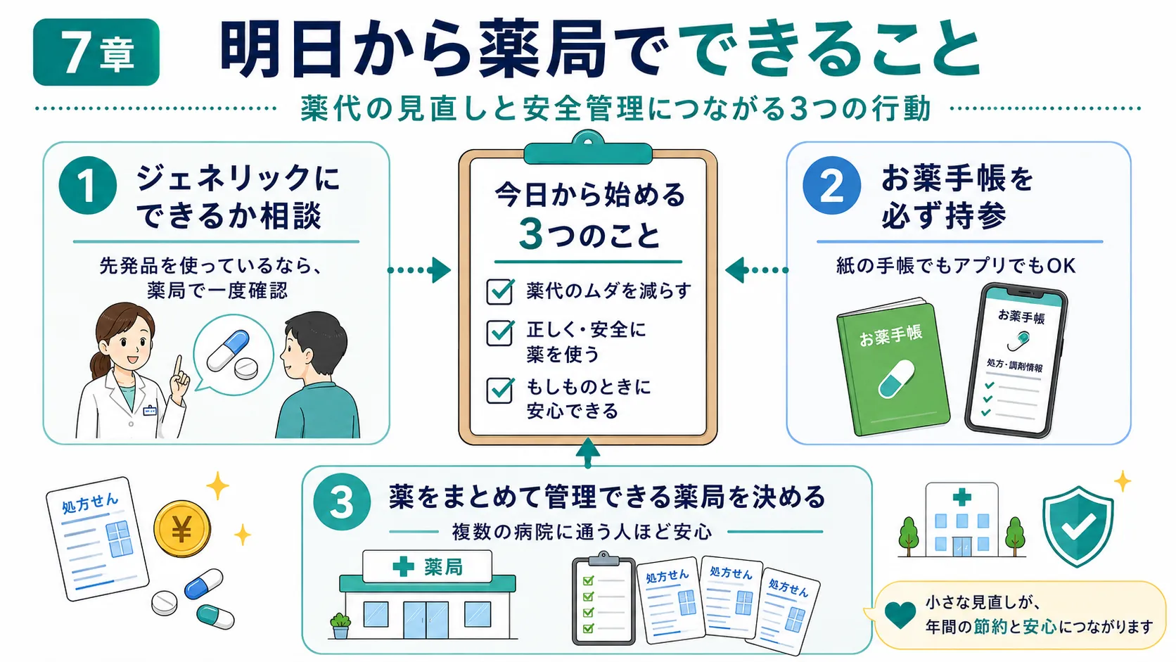 明日から薬局でできる薬代節約と安全管理のポイント