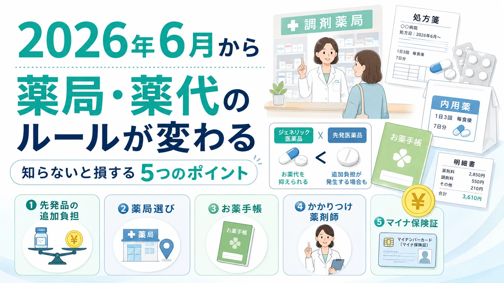 2026年6月から薬局・薬代のルールが変わる。知らないと損する5つのポイント