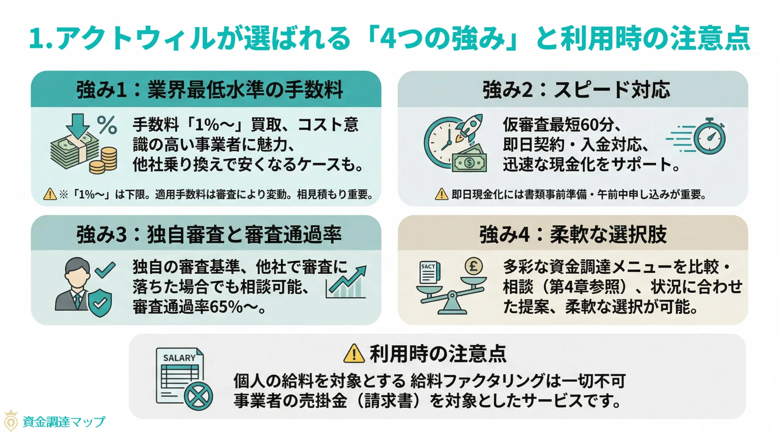 第1章：アクト・ウィルが選ばれる「4つの強み」と利用時の注意点