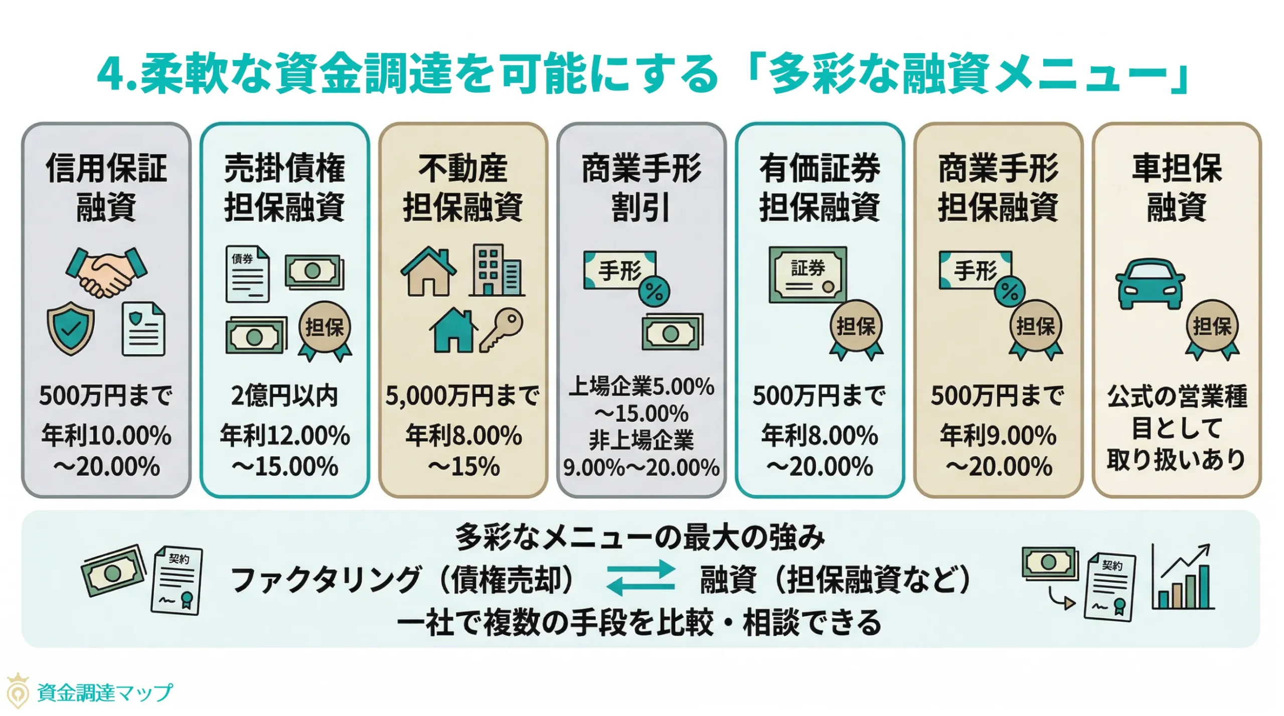 第4章：柔軟な資金調達を可能にする「多彩な融資メニュー」
