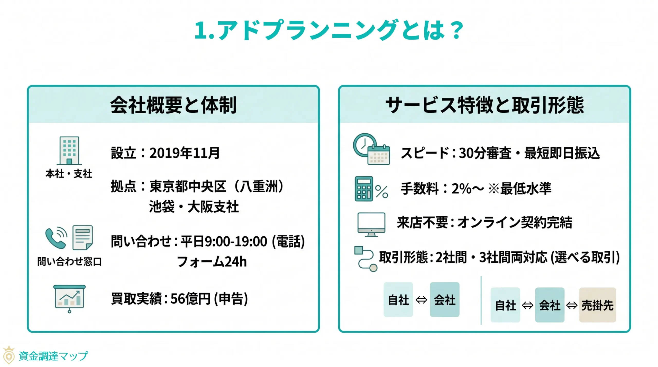 第1章　アドプランニングとは？基本情報とサービスの全体像