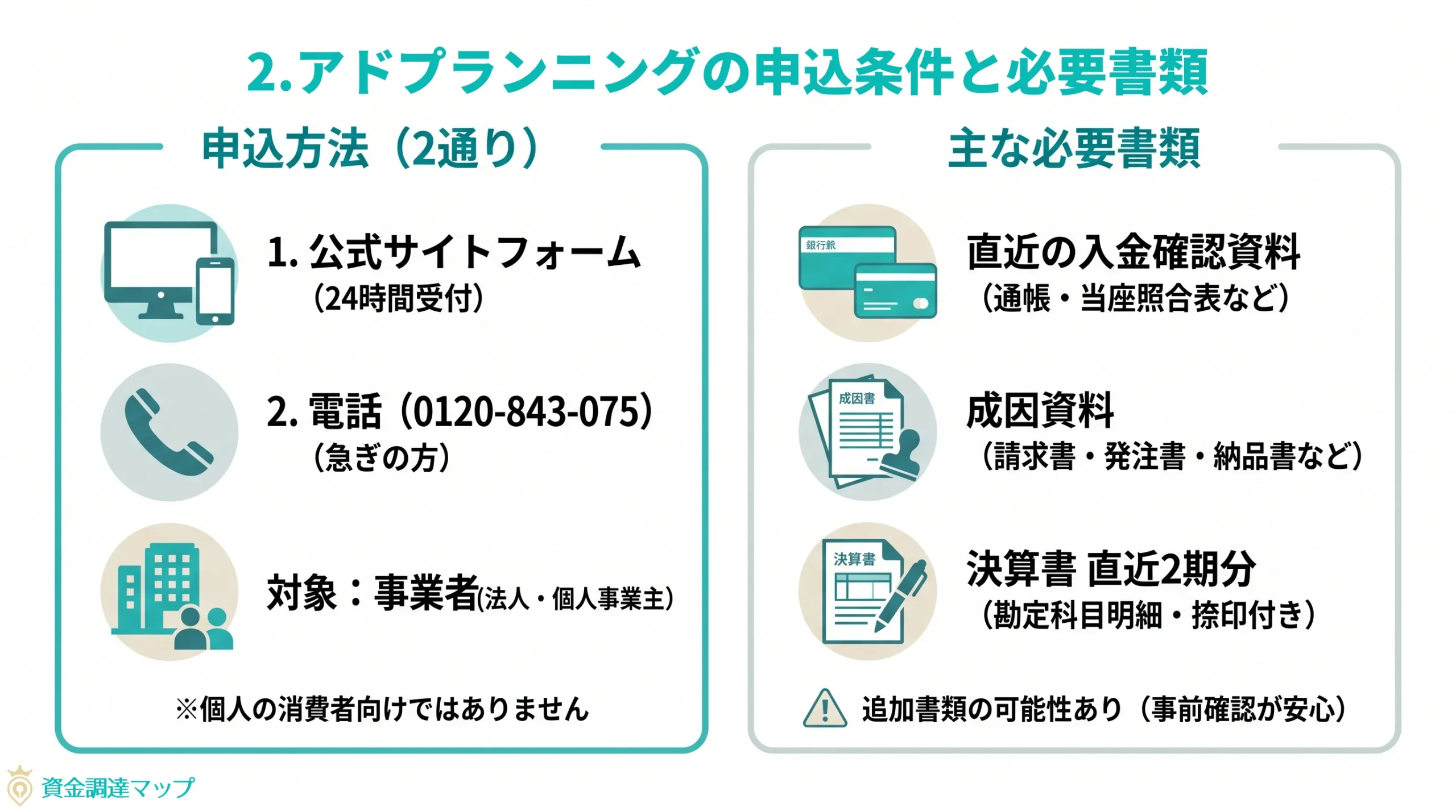 第2章　アドプランニングの申込条件と必要書類
