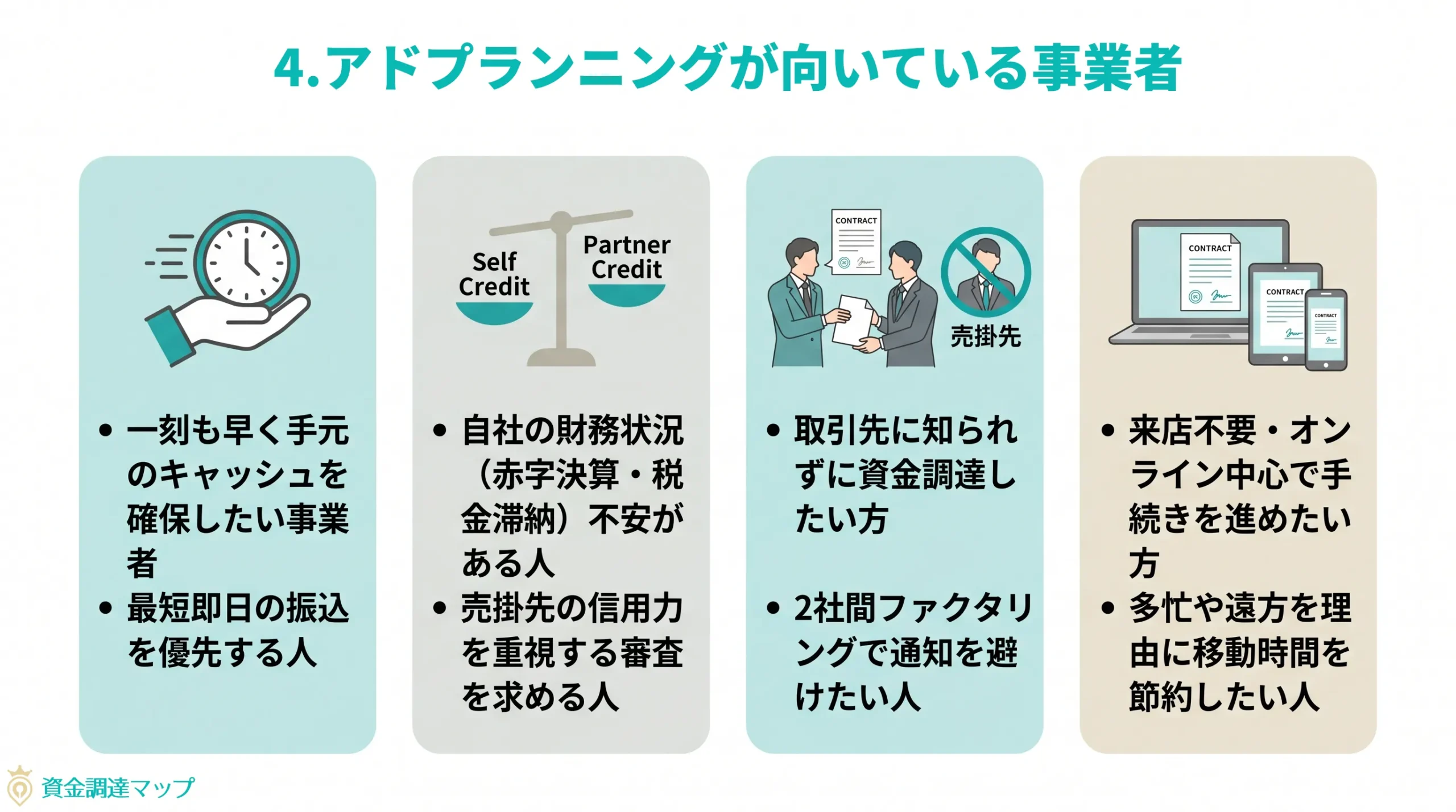 第4章　アドプランニングが向いている事業者