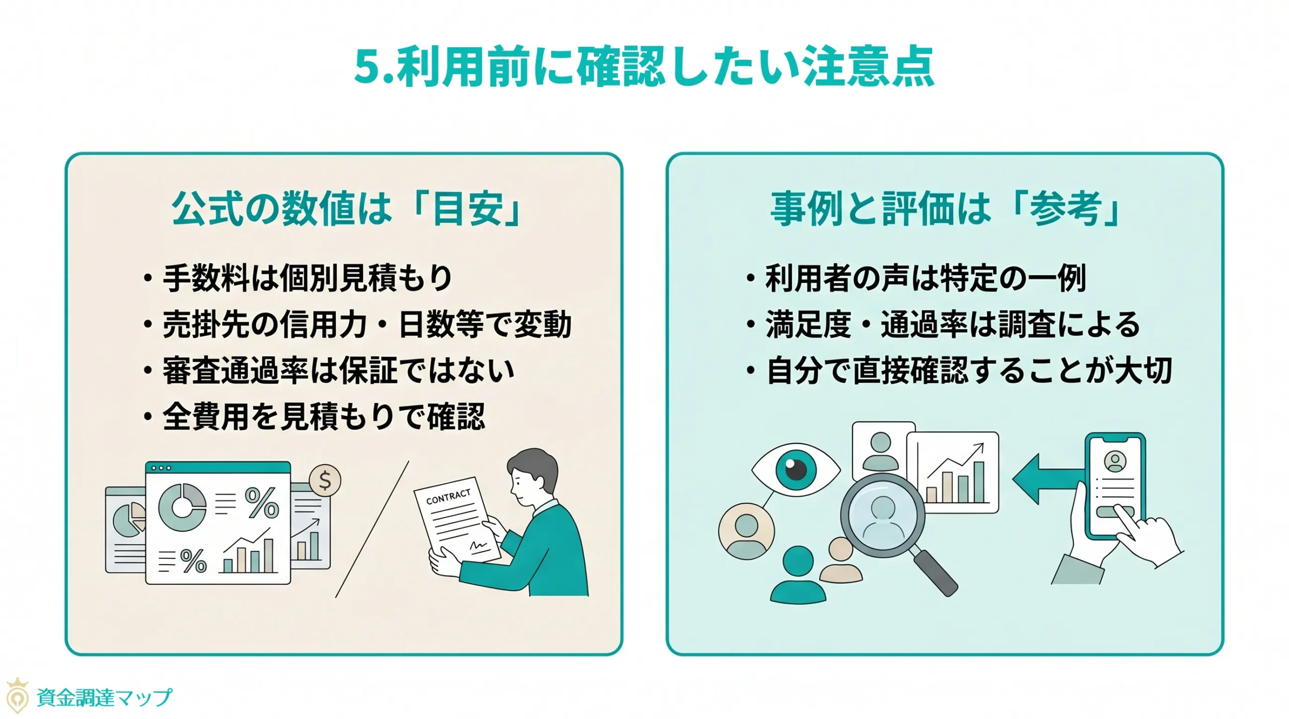 第5章　利用前に確認したい注意点