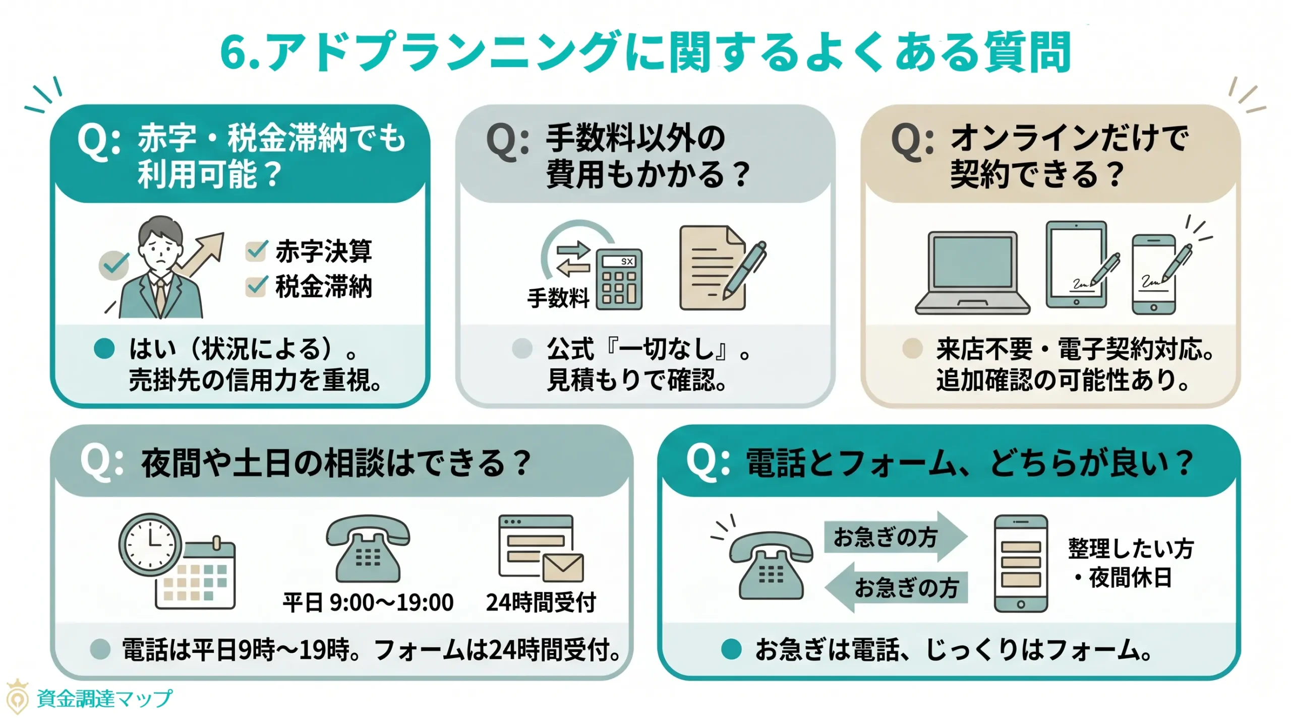 第6章　アドプランニングに関するよくある質問