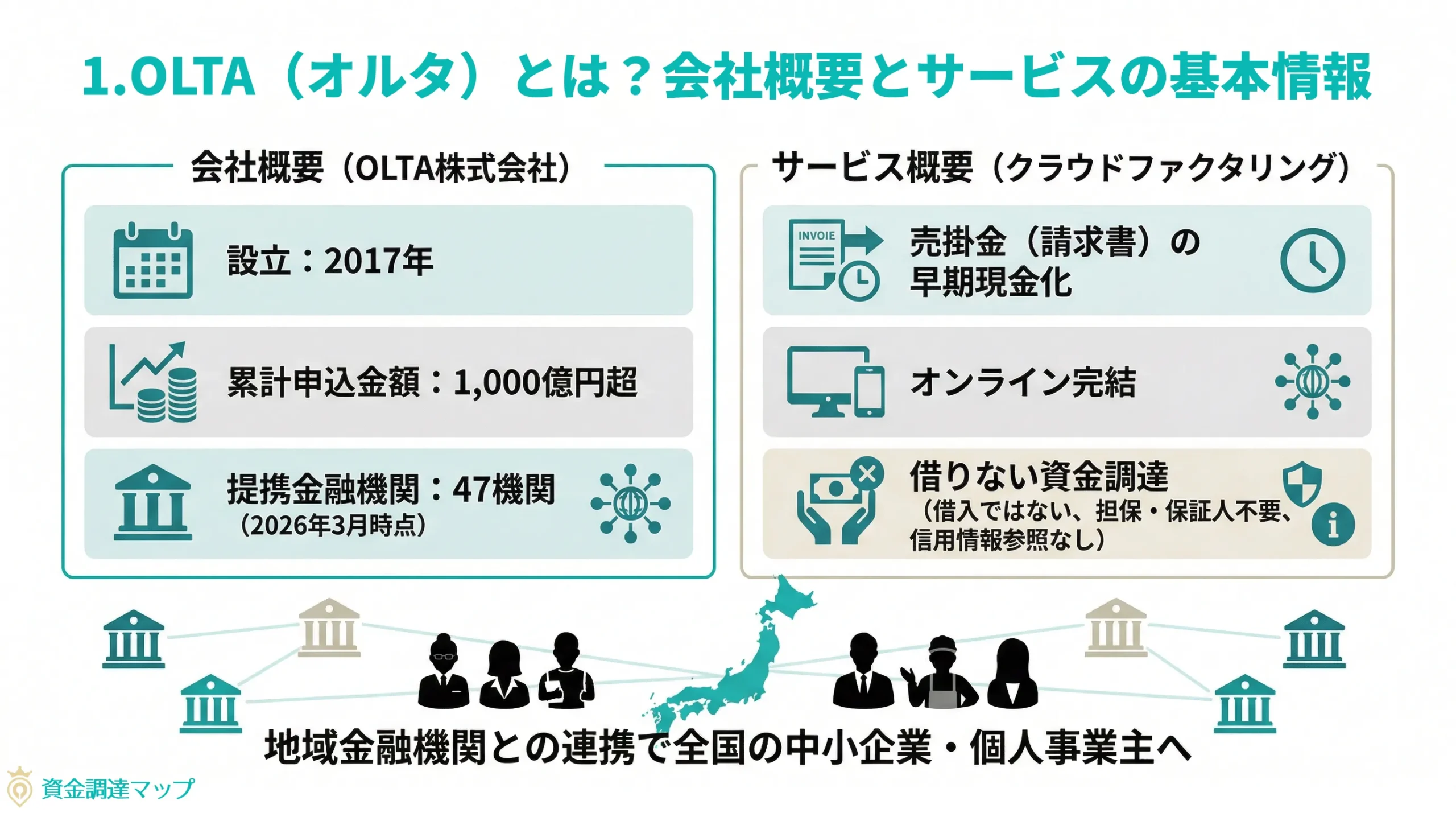 第1章 OLTA（オルタ）とは？会社概要とサービスの基本情報