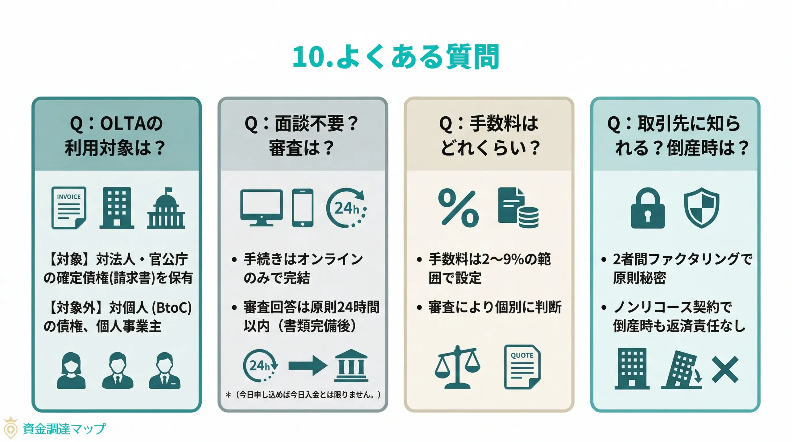 第10章 よくある質問