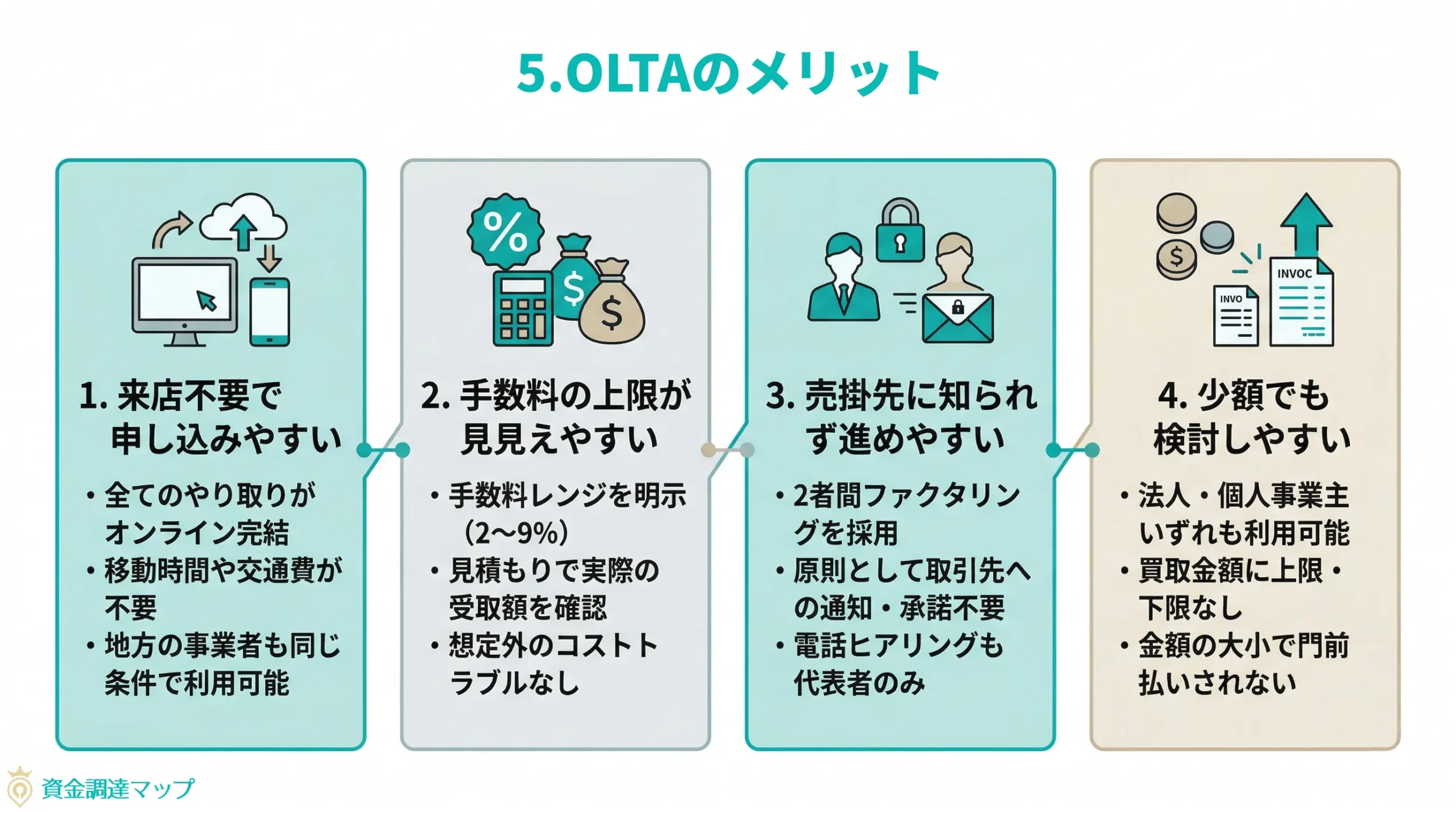 第5章 OLTAのメリット