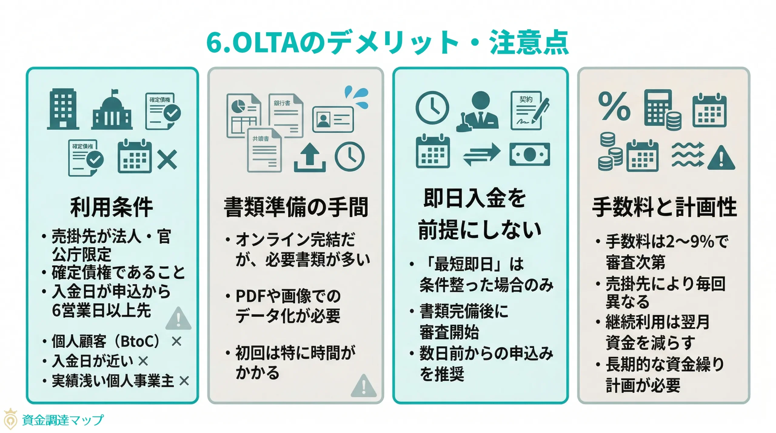 第6章 OLTAのデメリット・注意点