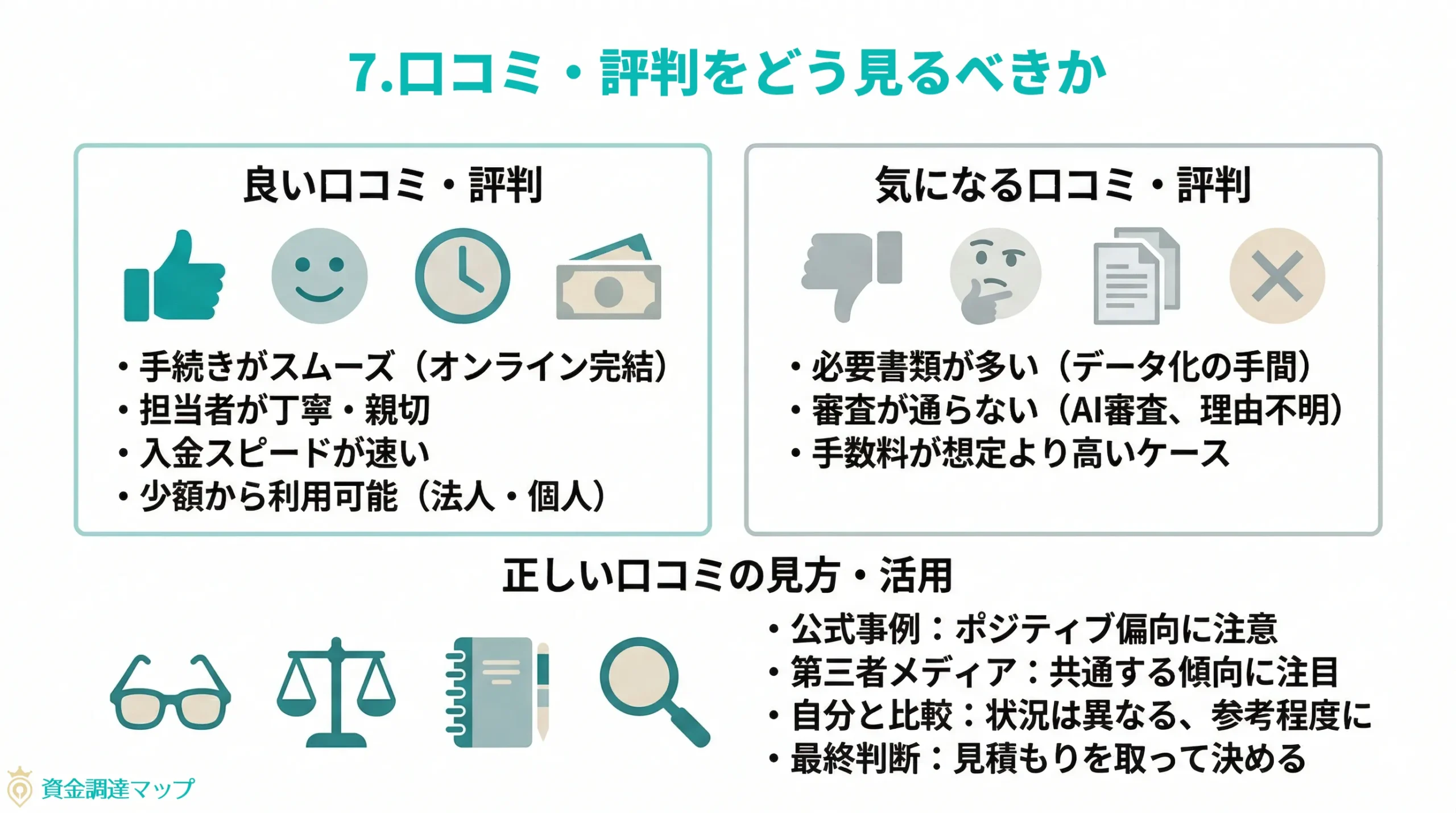 第7章 口コミ・評判をどう見るべきか