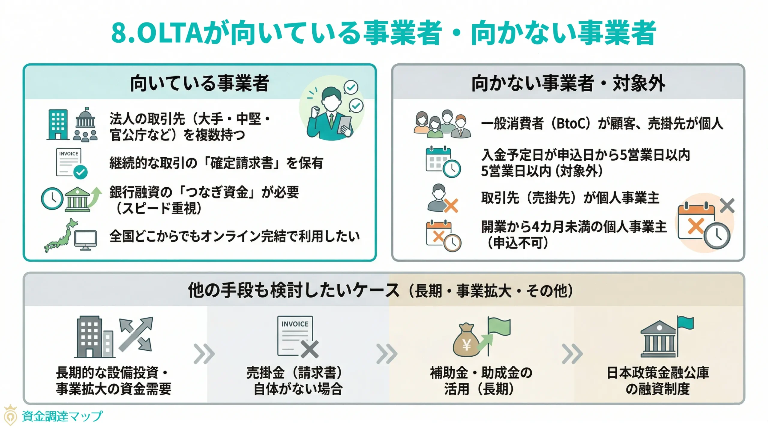 第8章 OLTAが向いている事業者・向かない事業者