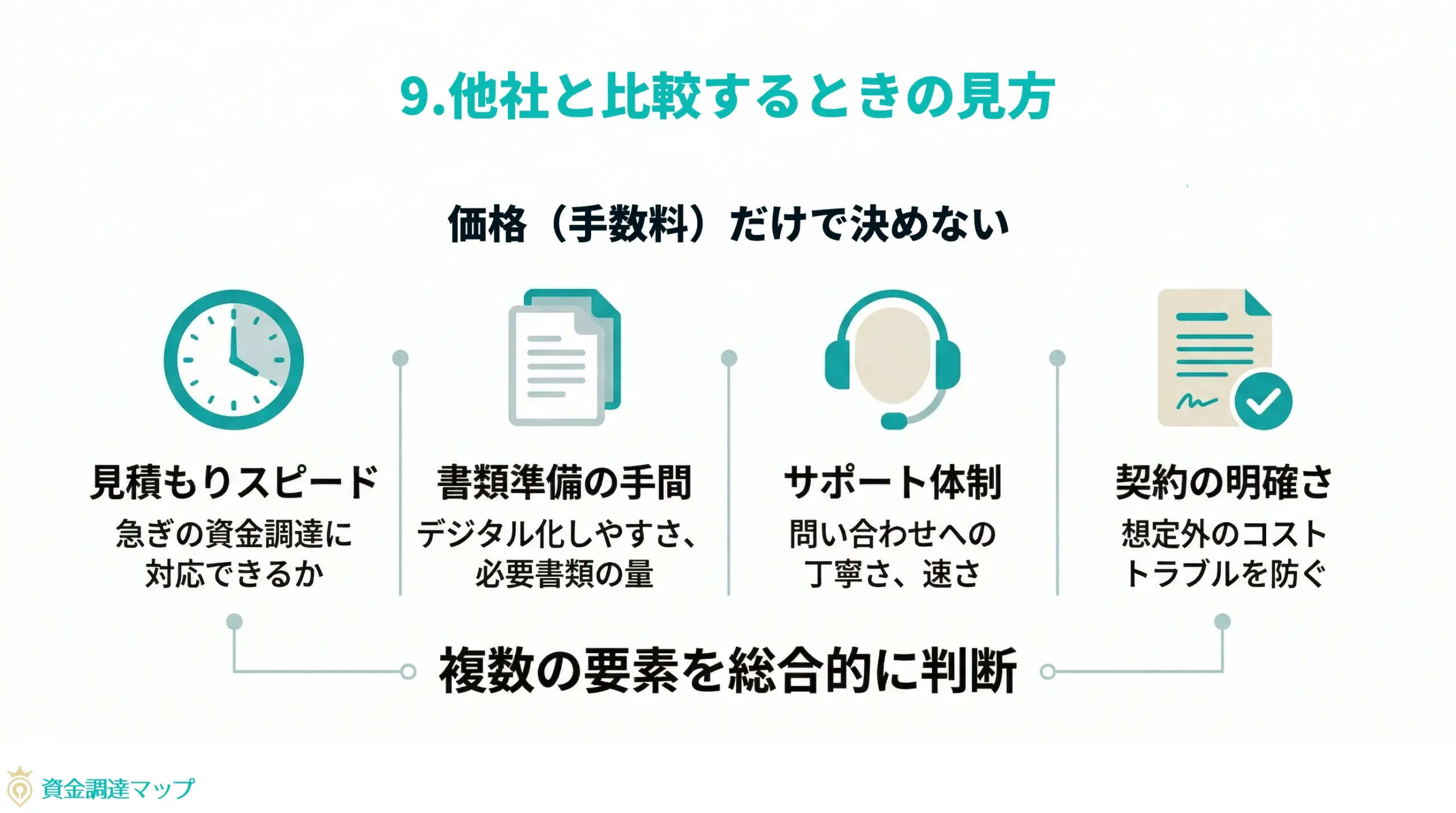 第9章 他社と比較するときの見方