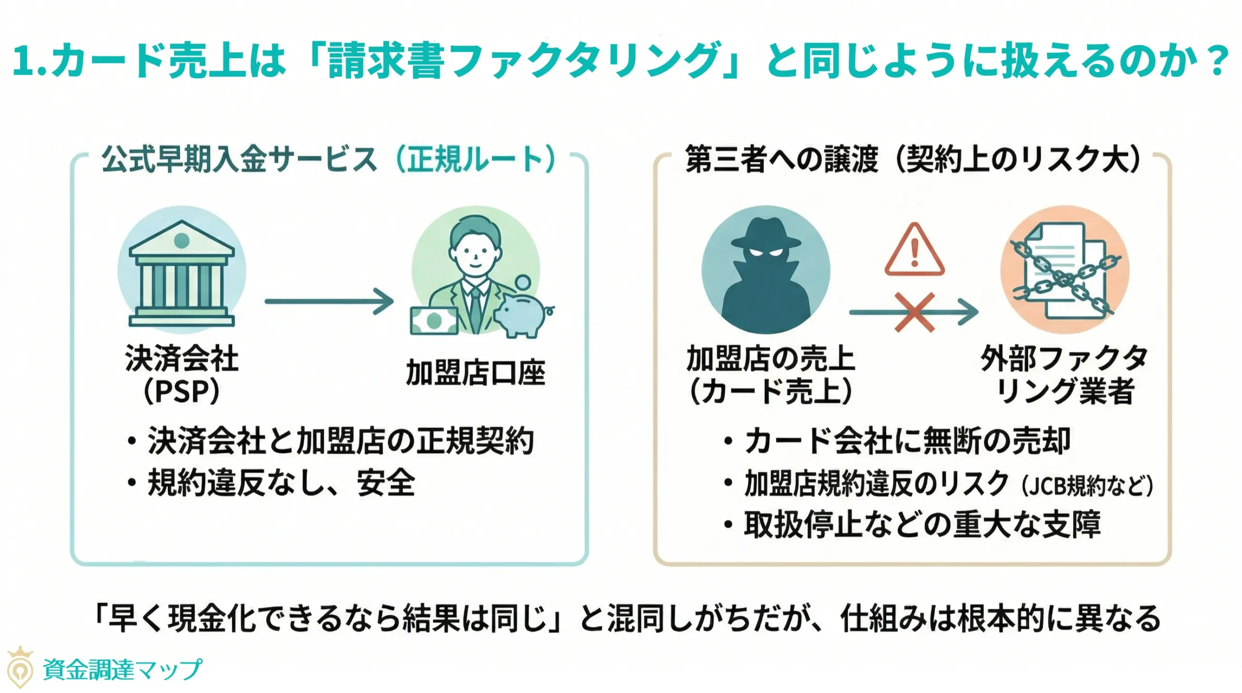 カード売上は「請求書ファクタリング」と同じように扱えるのか？