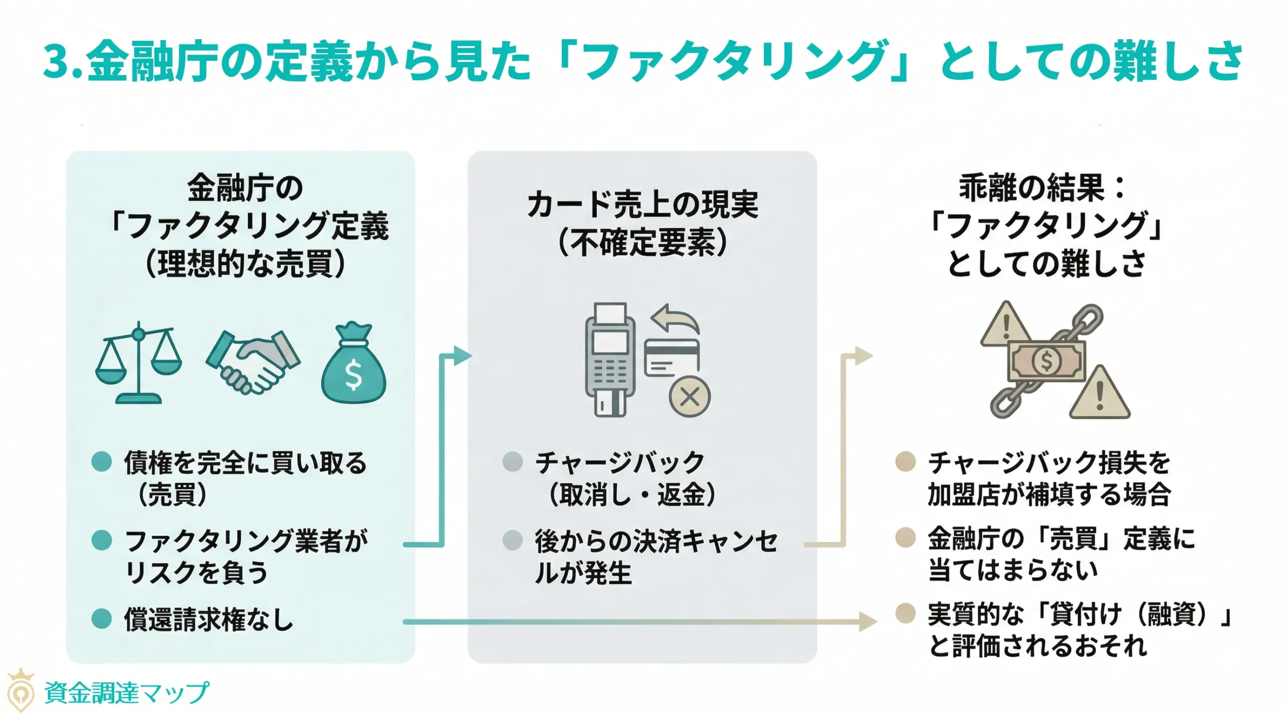 金融庁の定義から見た「ファクタリング」としての難しさ