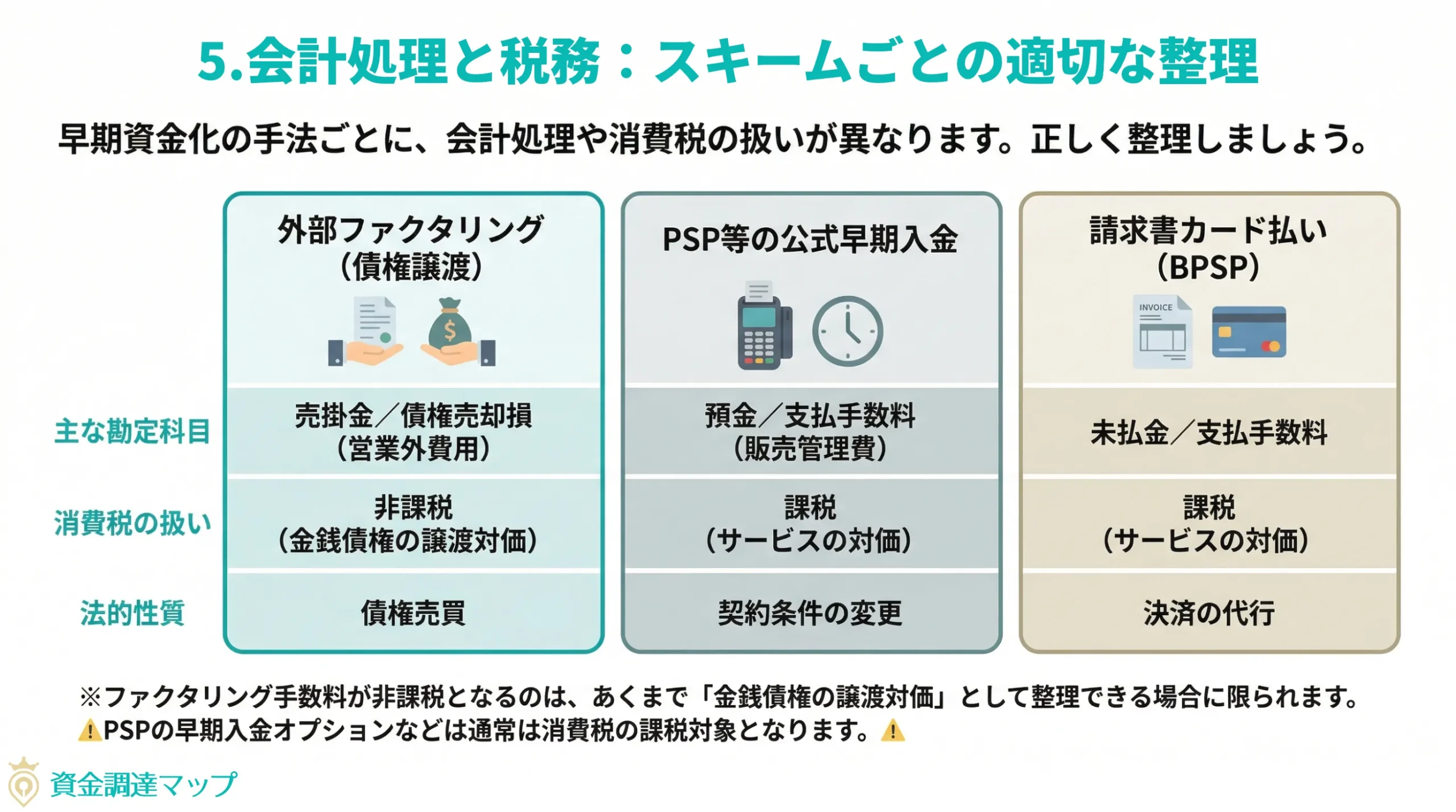 会計処理と税務：スキームごとの適切な整理