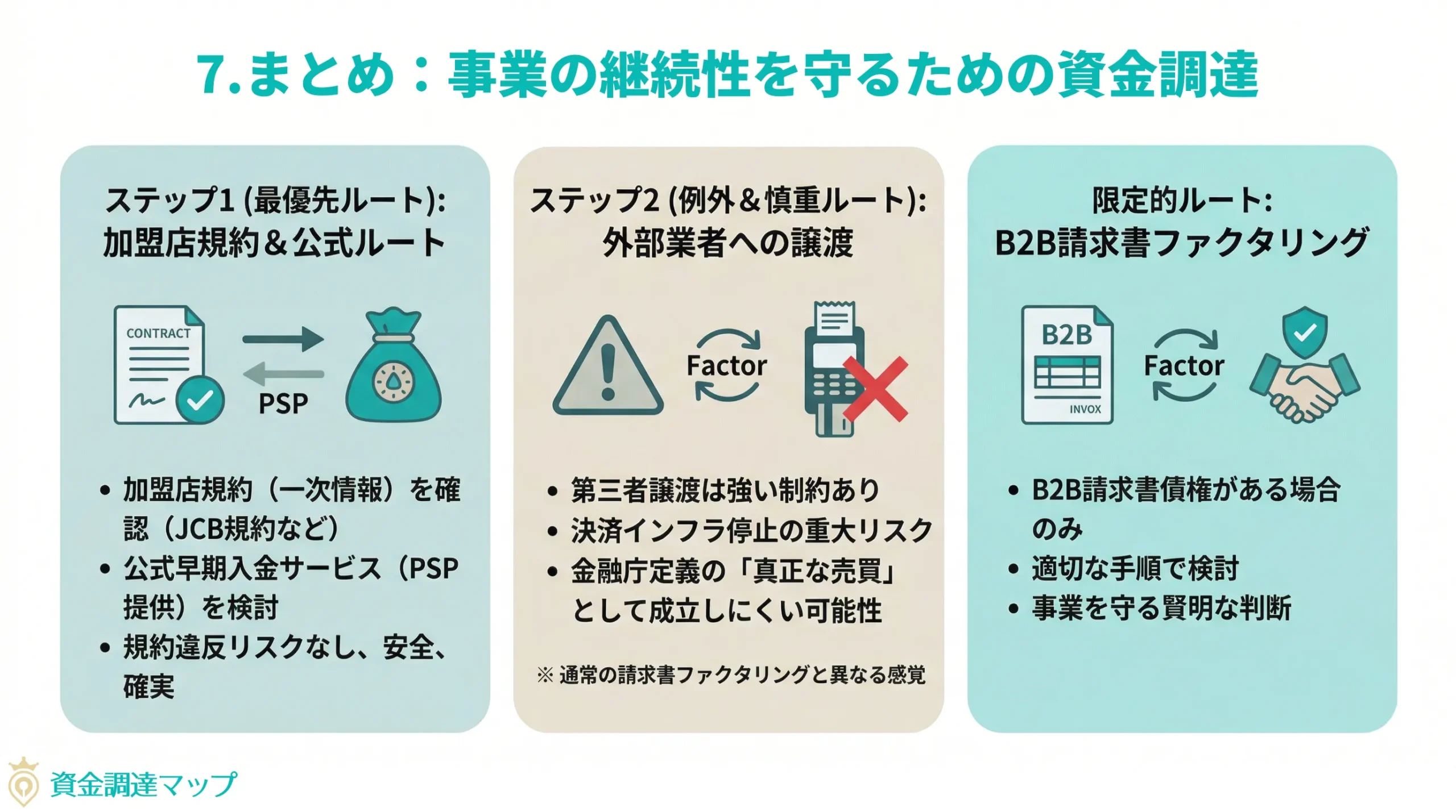 まとめ：事業の継続性を守るための資金調達
