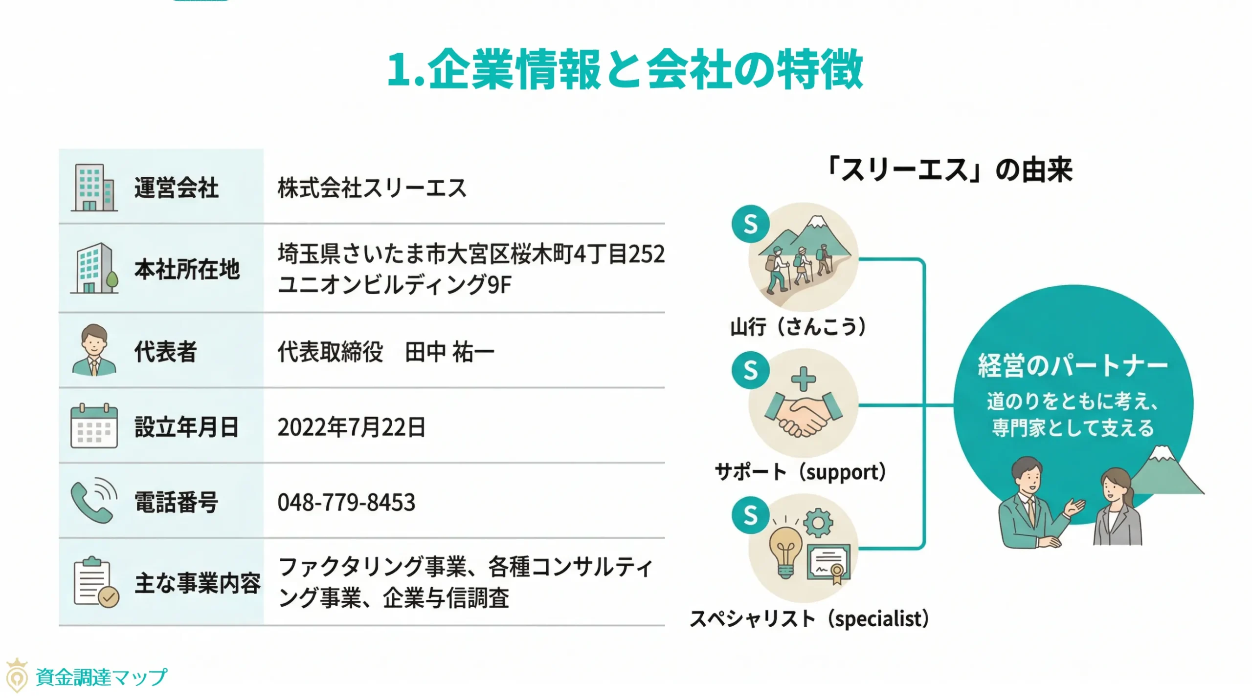 第1章 基本情報と会社の特徴