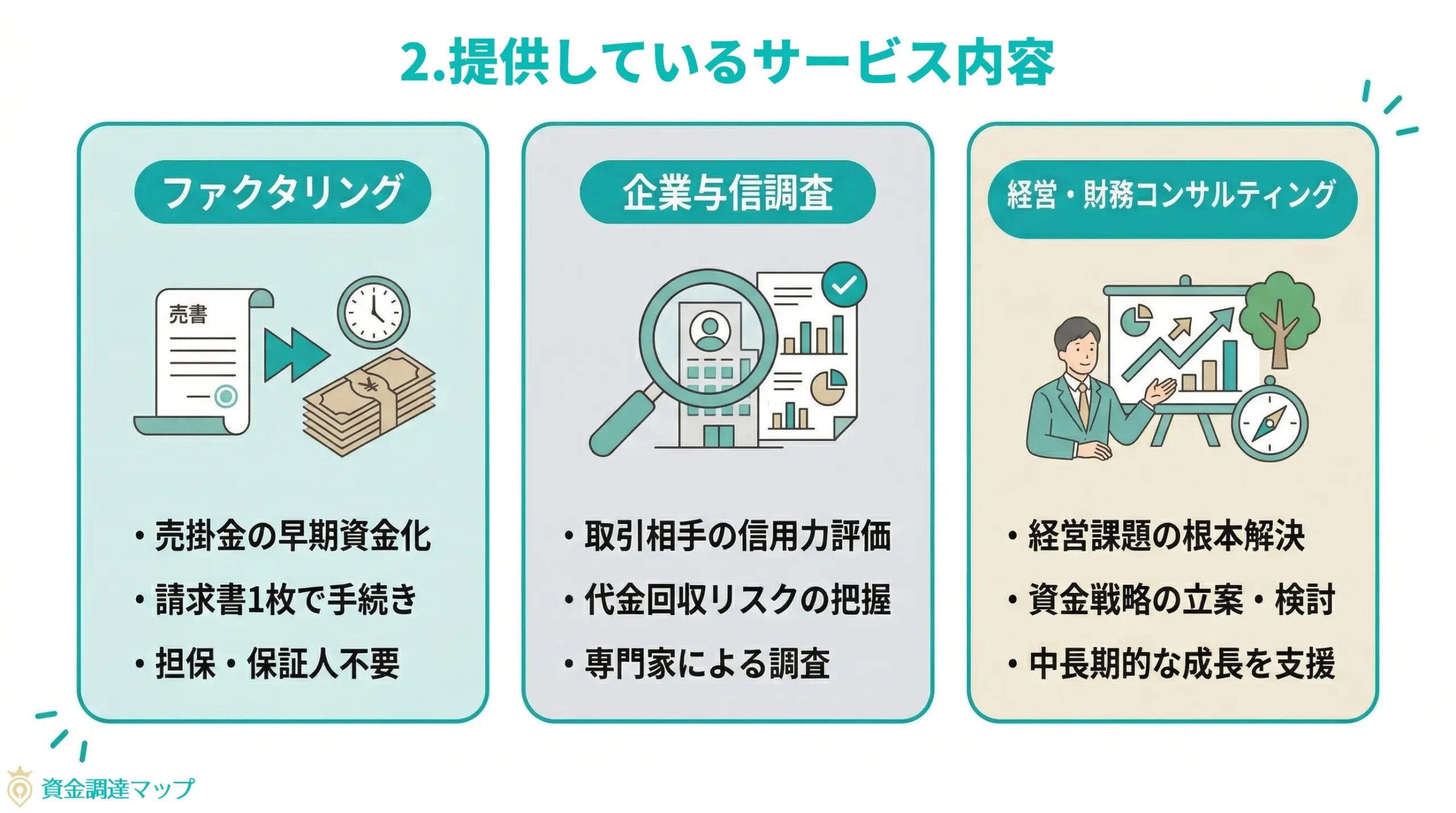 第2章 提供しているサービス内容