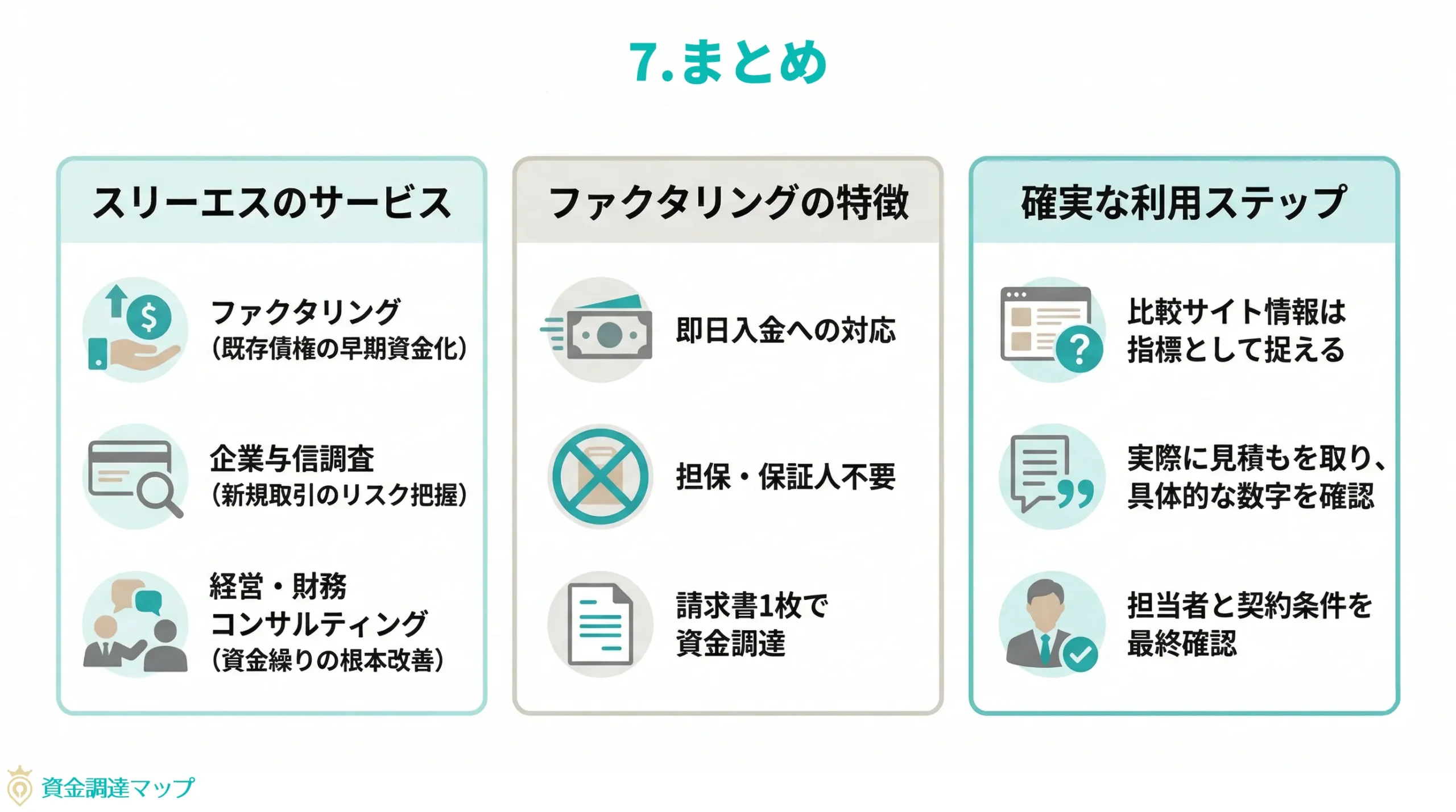 株式会社スリーエスのまとめ