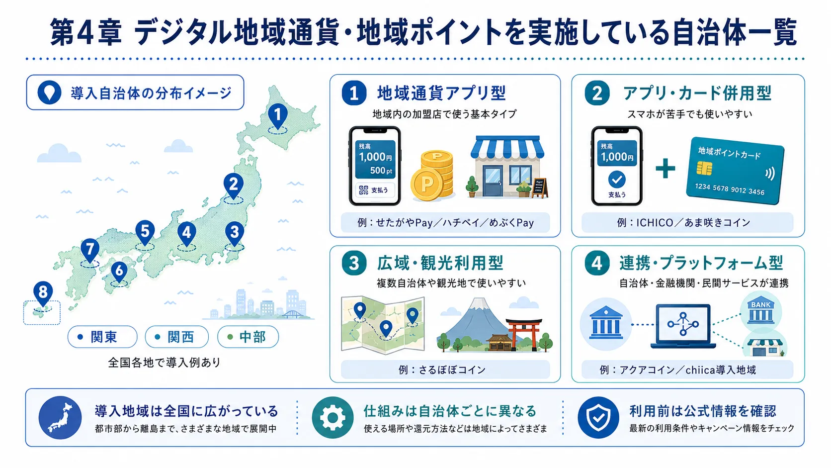 デジタル地域通貨・地域ポイントを実施している自治体一覧