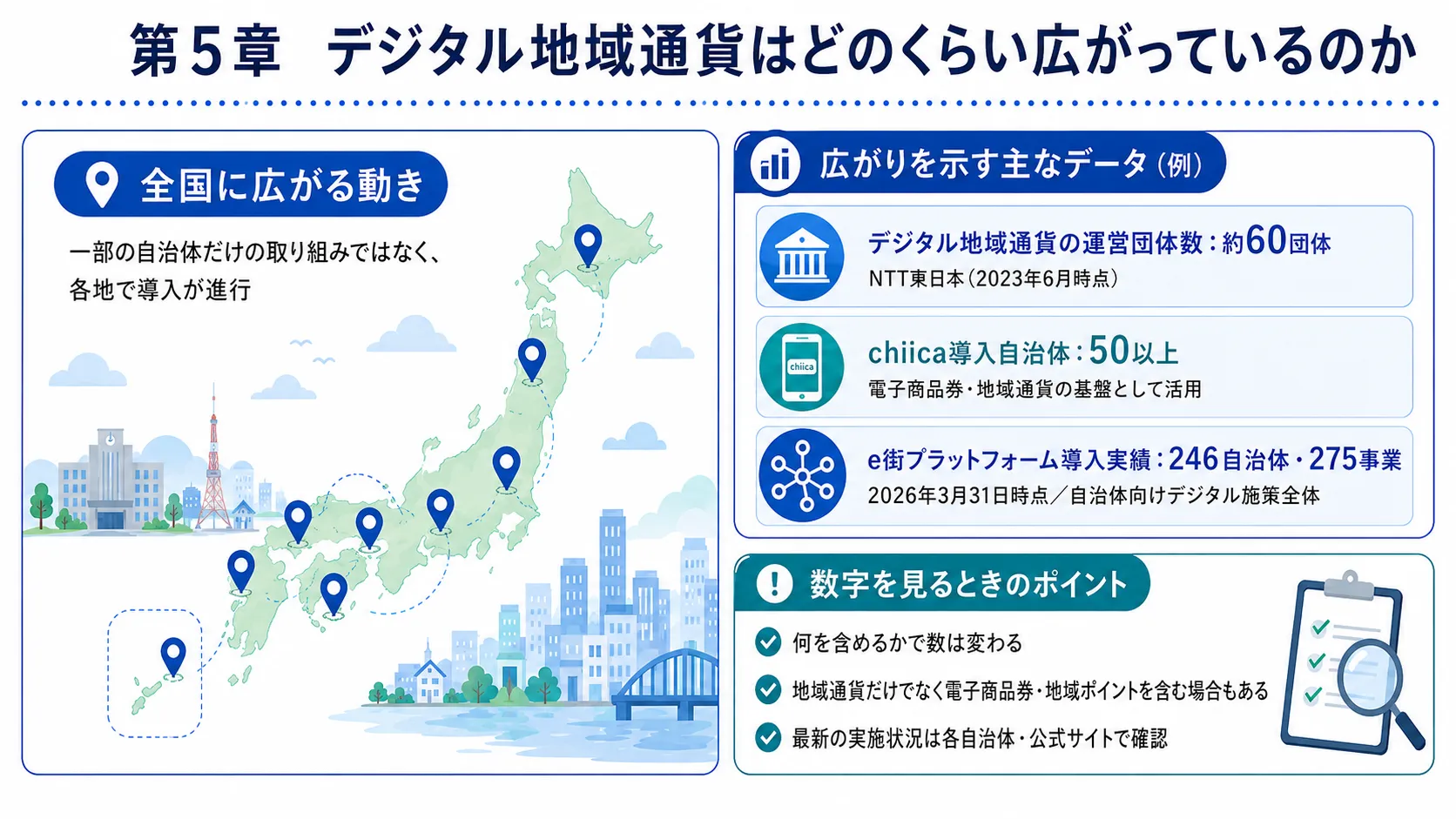 デジタル地域通貨はどのくらい広がっているのか