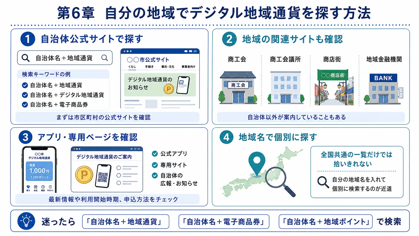 自分の地域でデジタル地域通貨を探す方法