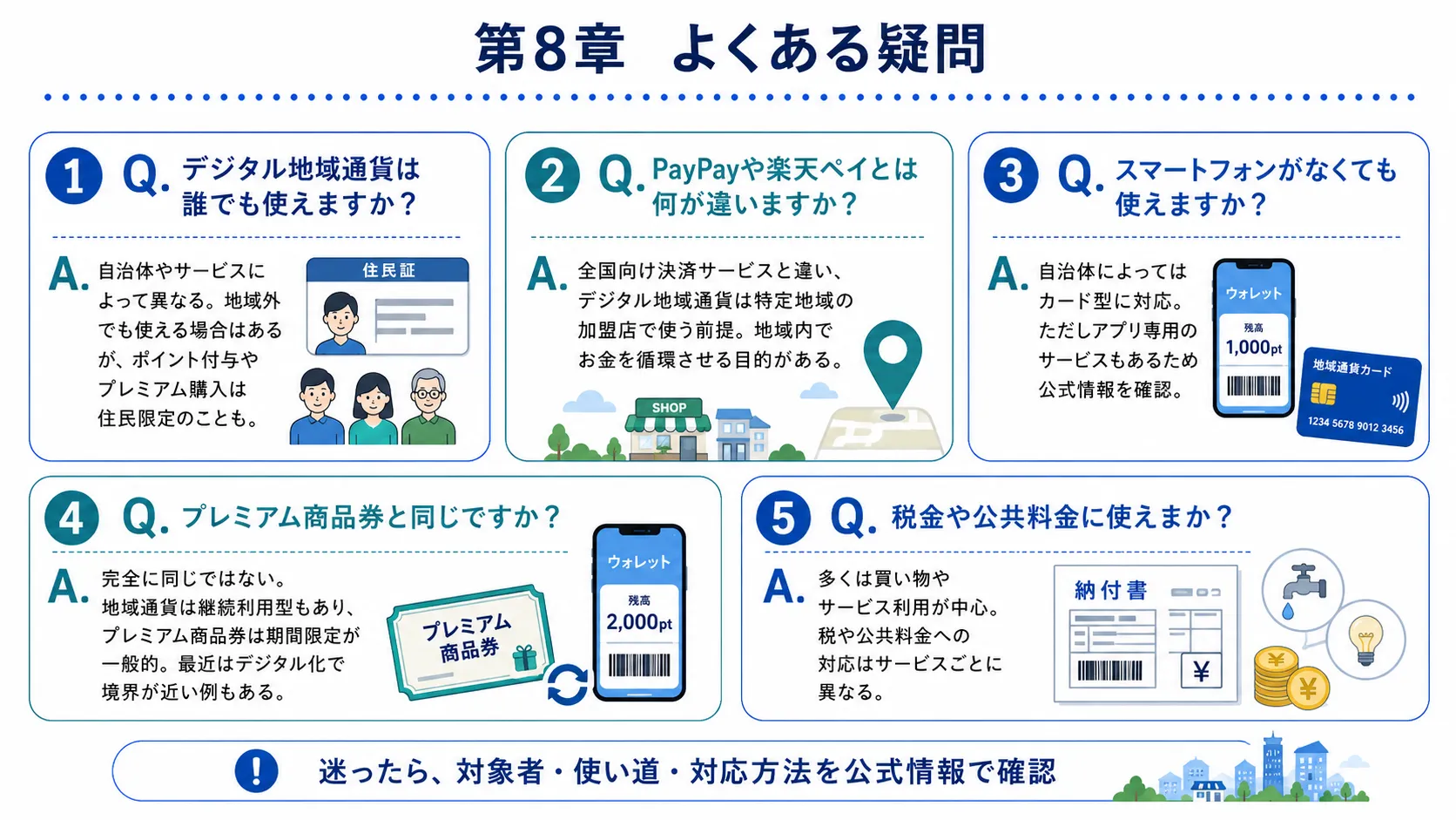 デジタル地域通貨のよくある疑問