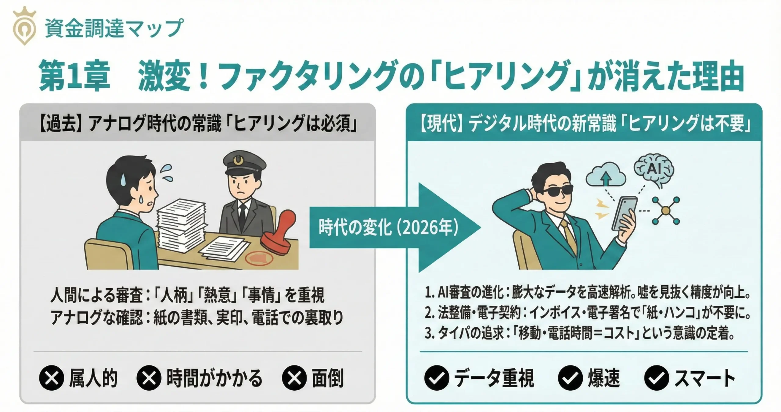 ヒアリングなしファクタリングの仕組みとAI審査