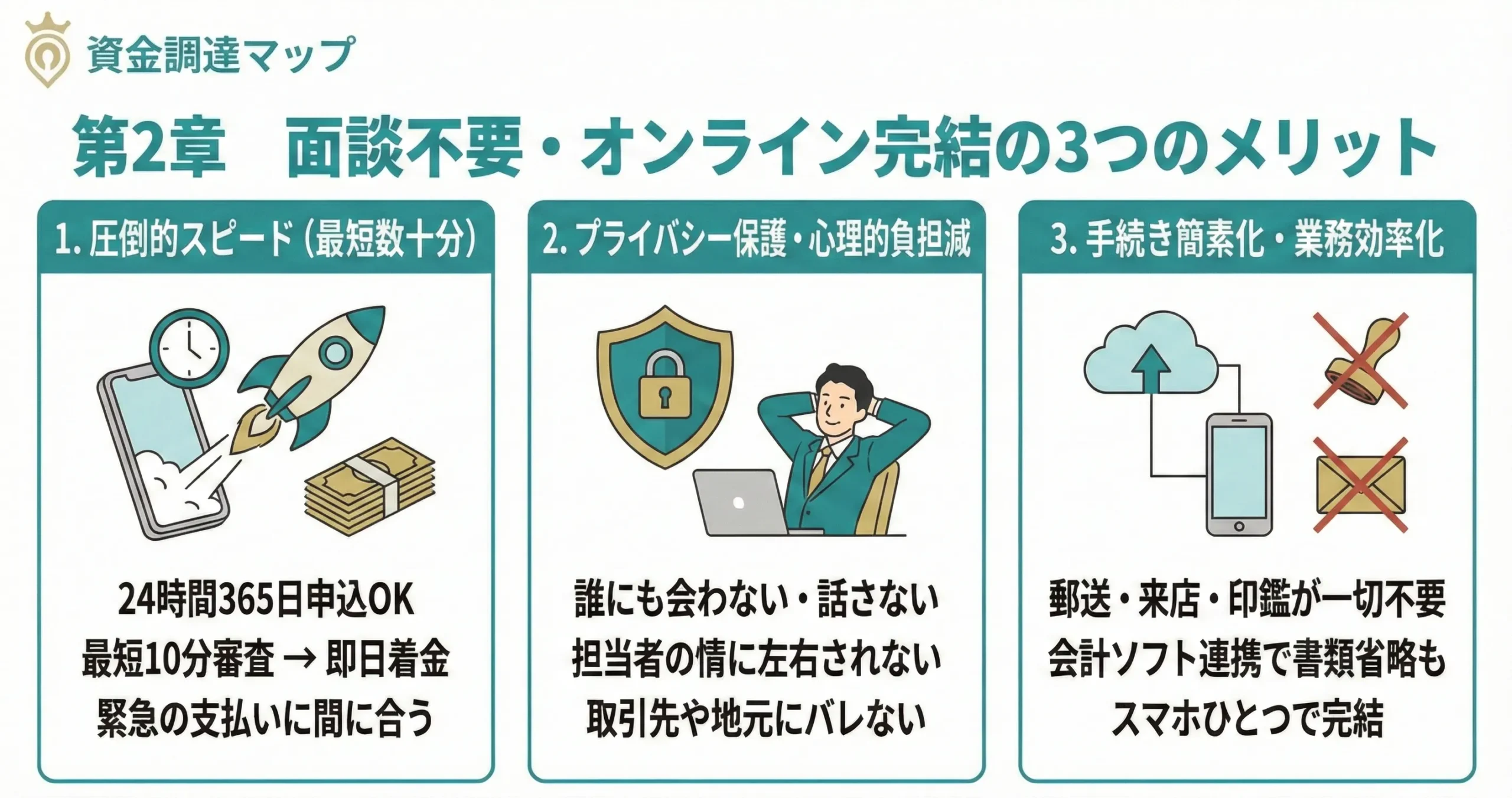 面談不要・オンライン完結の3つのメリット
