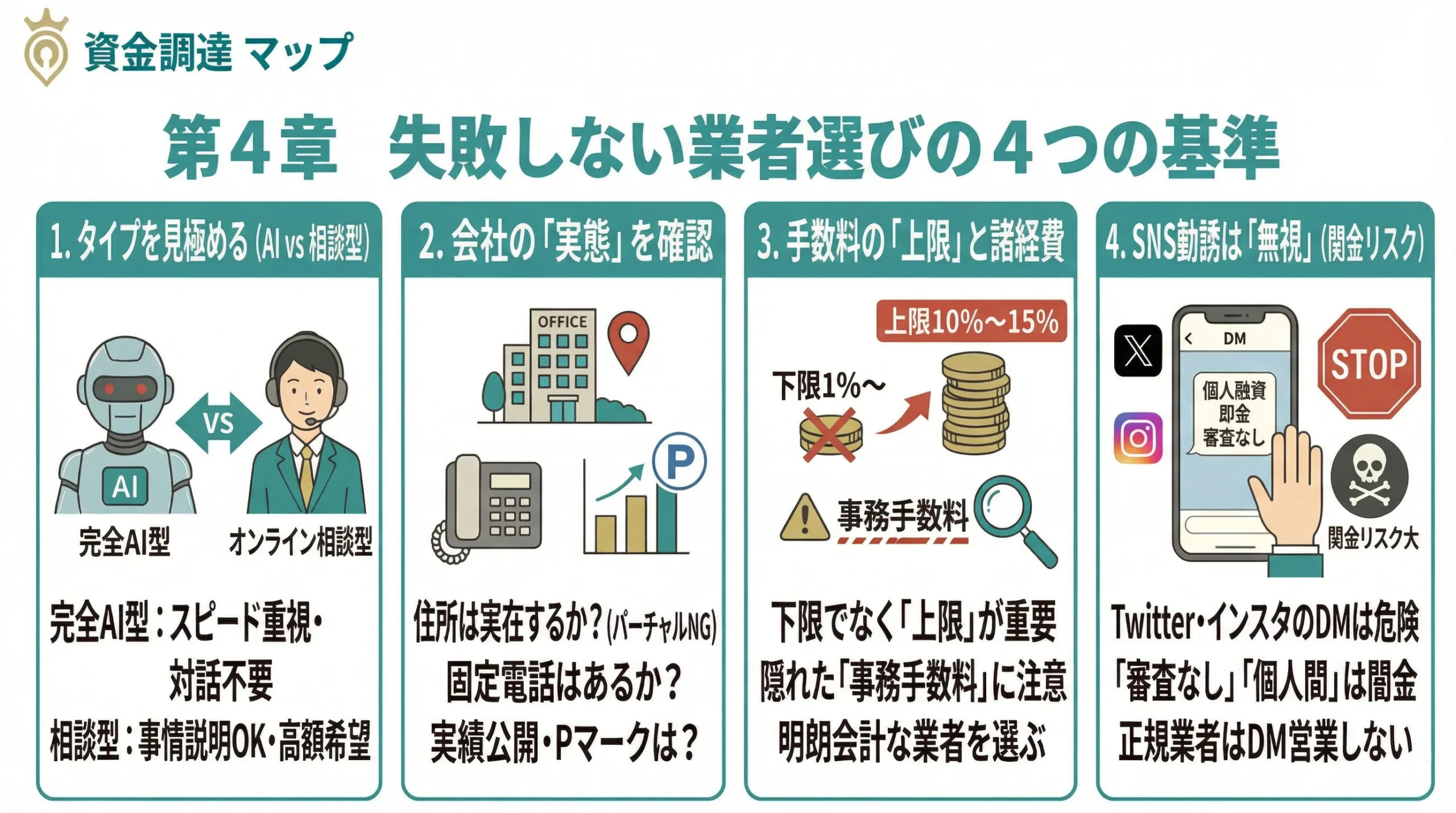 失敗しないヒアリングなしファクタリング会社の選び方
