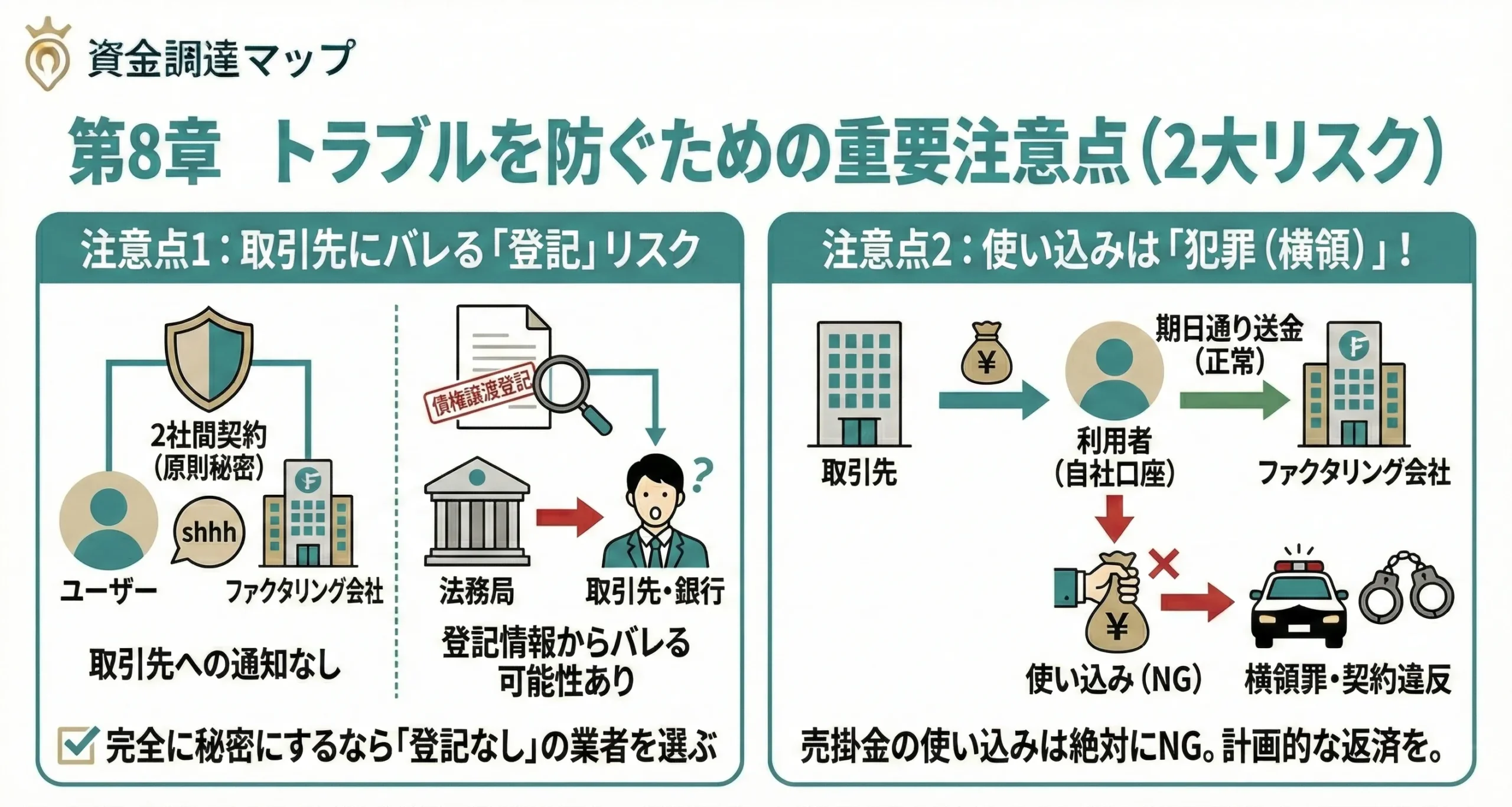 ヒアリングなしファクタリングの注意点とリスク