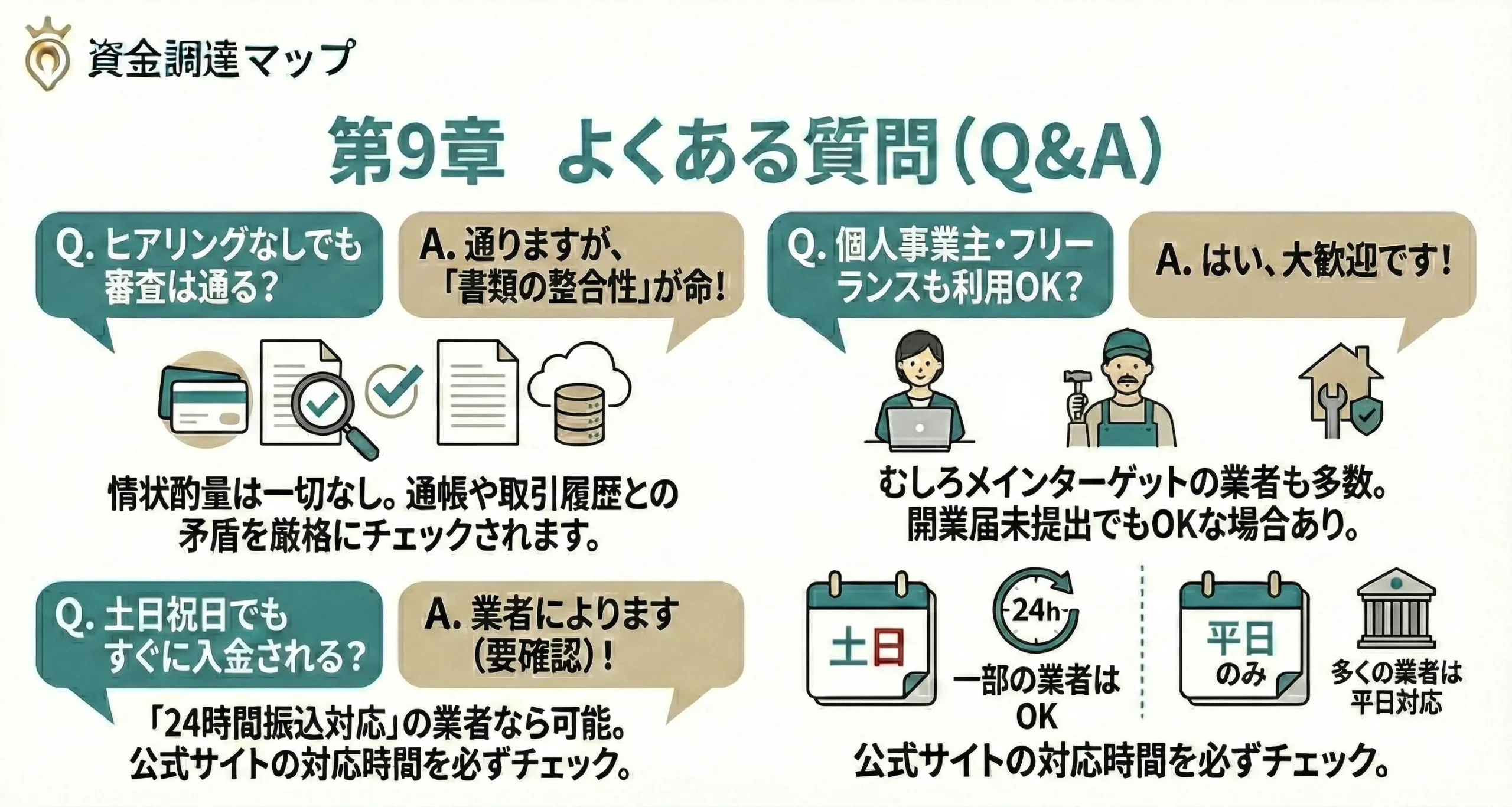 よくある質問（Q&A）