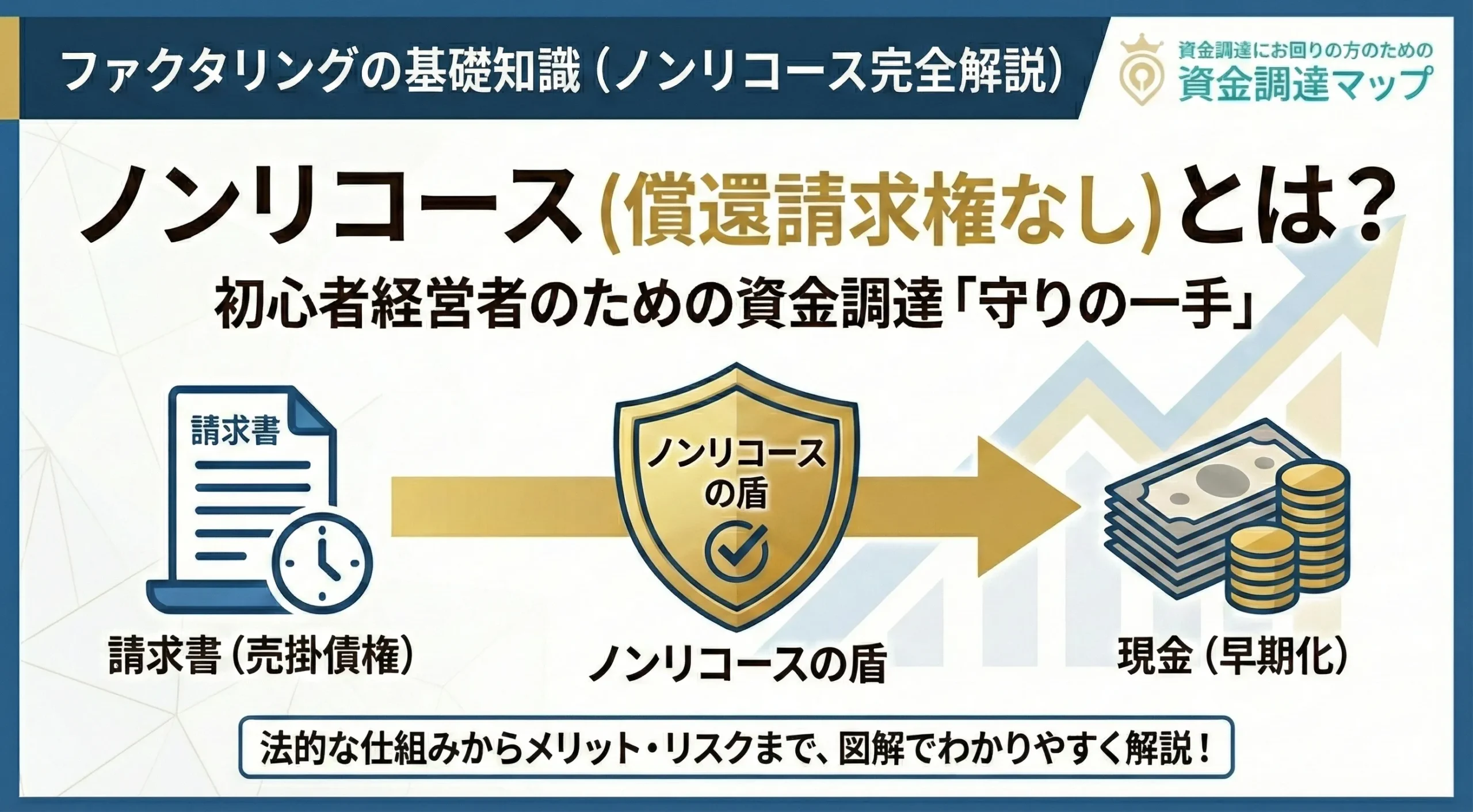 ノンリコース・ファクタリングの真実：法務・数理・会計から解き明かす経営の安全弁 資金調達マップ