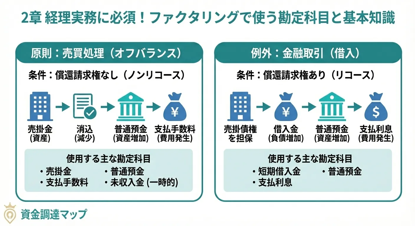 ファクタリングの勘定科目と基本知識