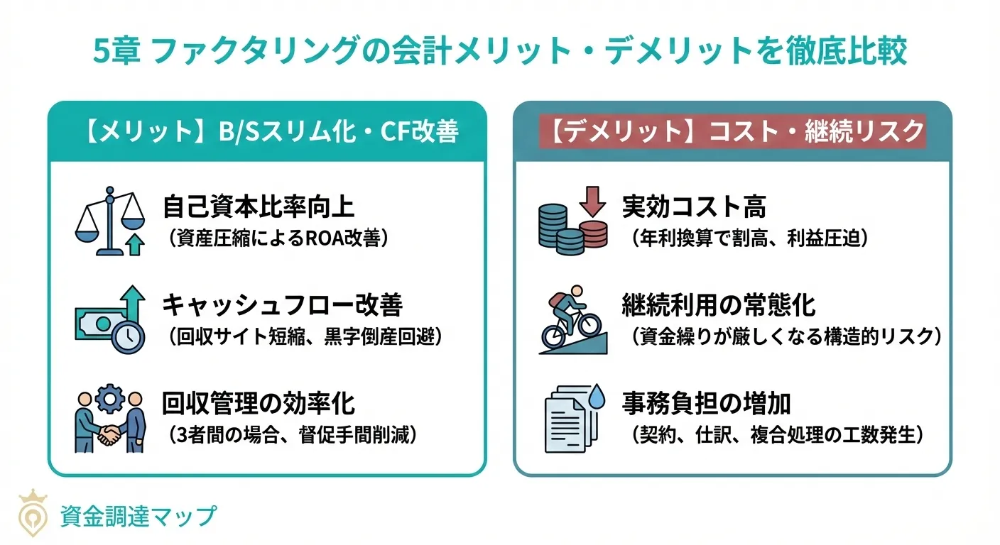 ファクタリングの会計メリット・デメリット