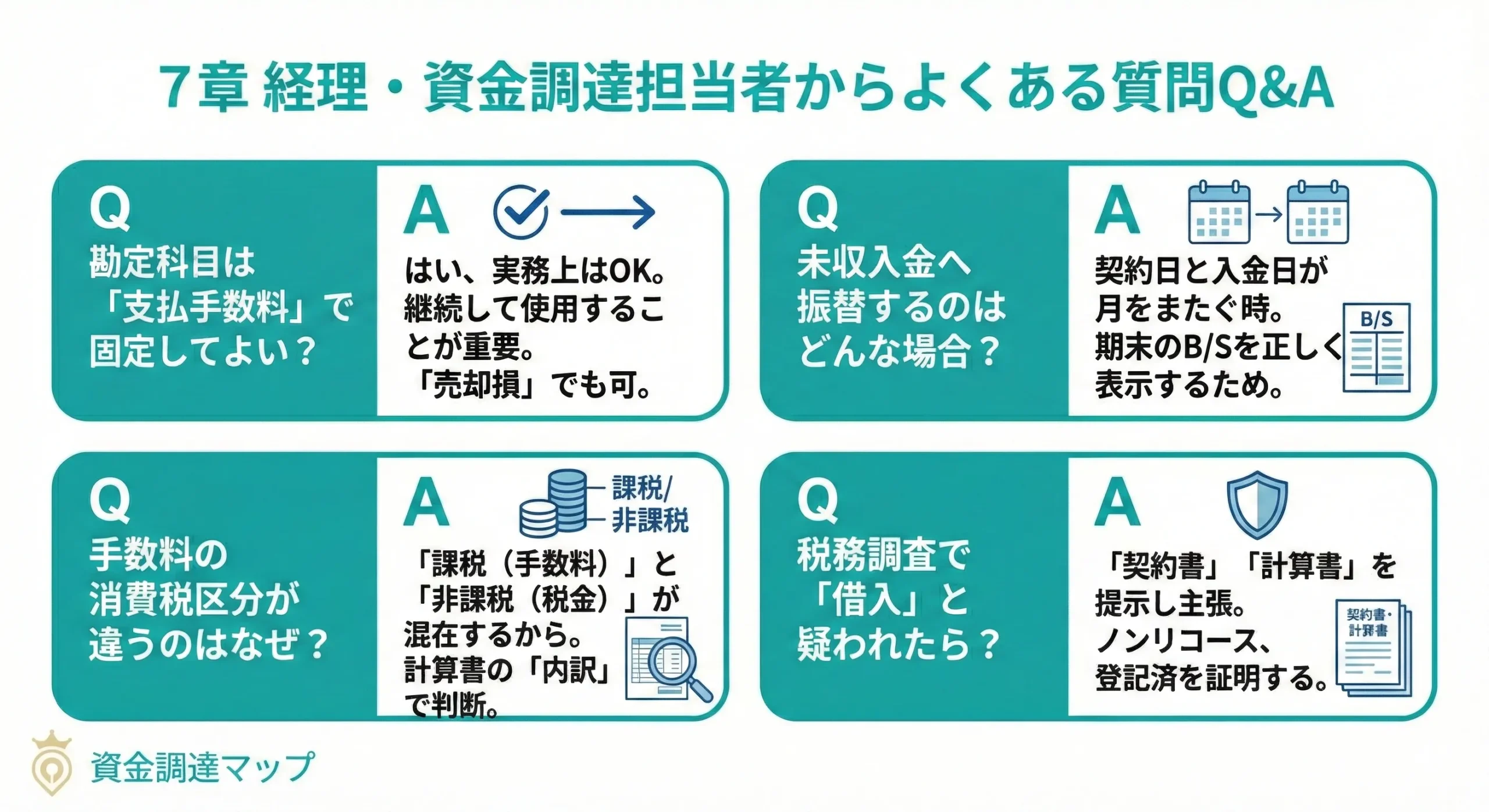 よくある質問Q&A