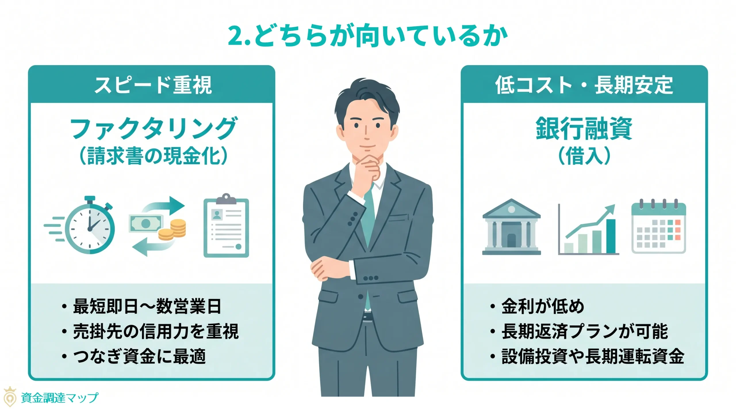 第2章　どちらが向いているか