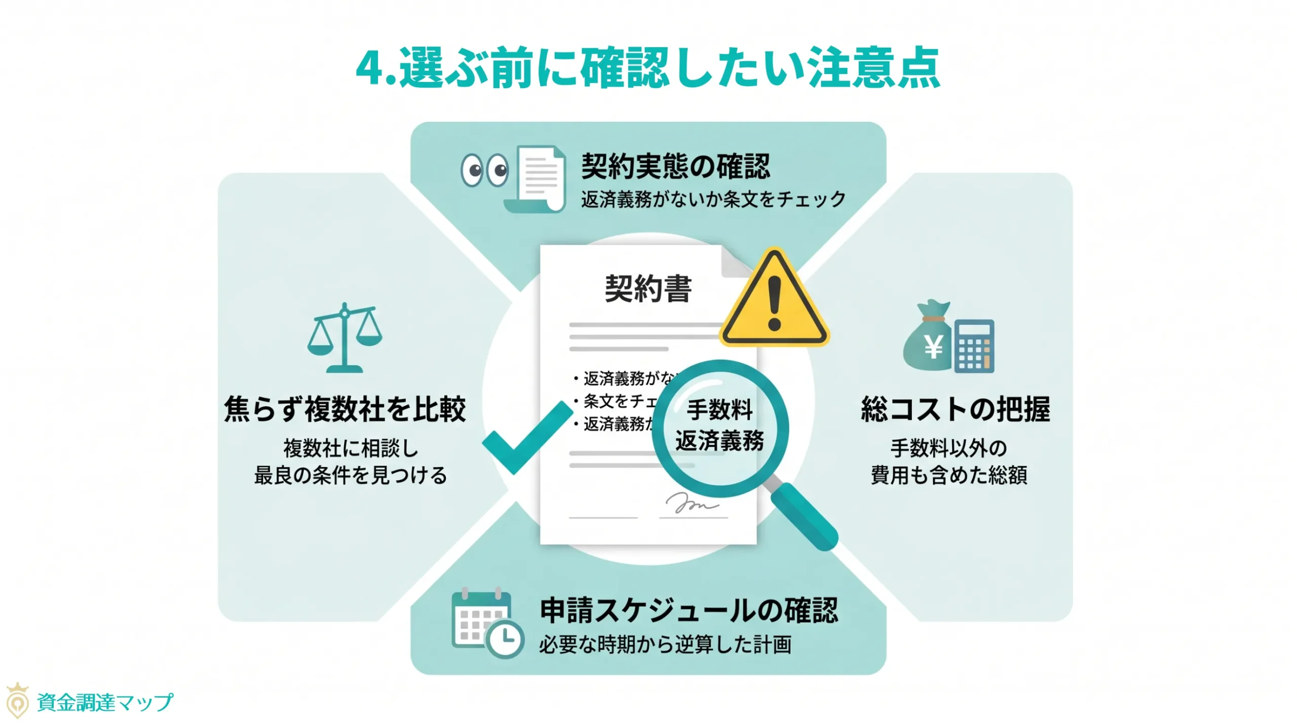 第4章　選ぶ前に確認したい注意点