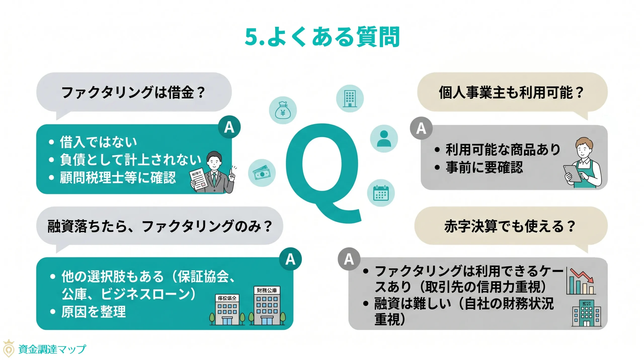 第5章　よくある質問