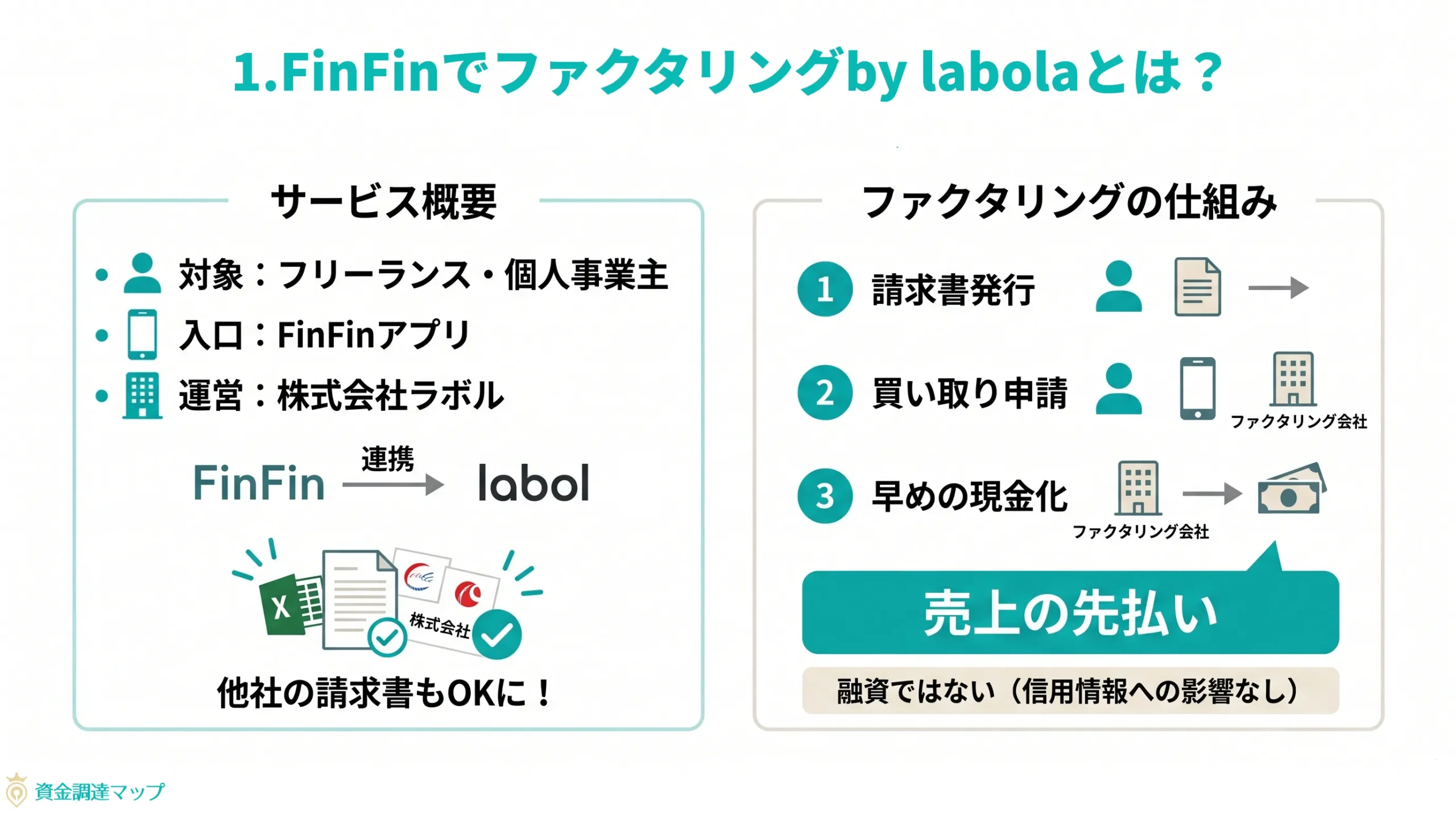 FinFinでファクタリング by labolとは？基本情報を整理