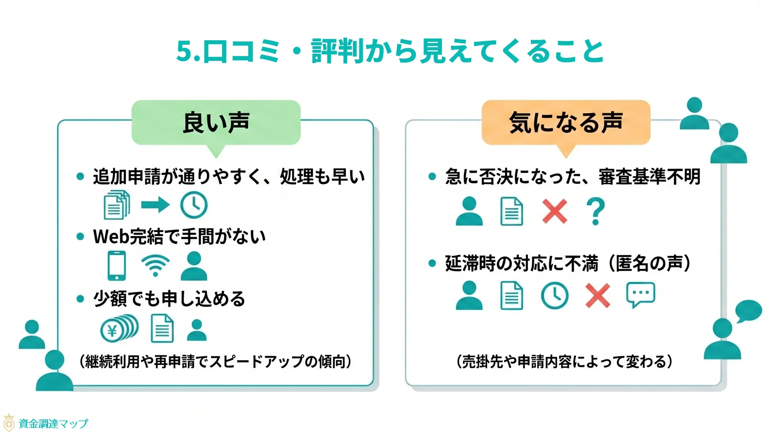 口コミ・評判から見えてくること