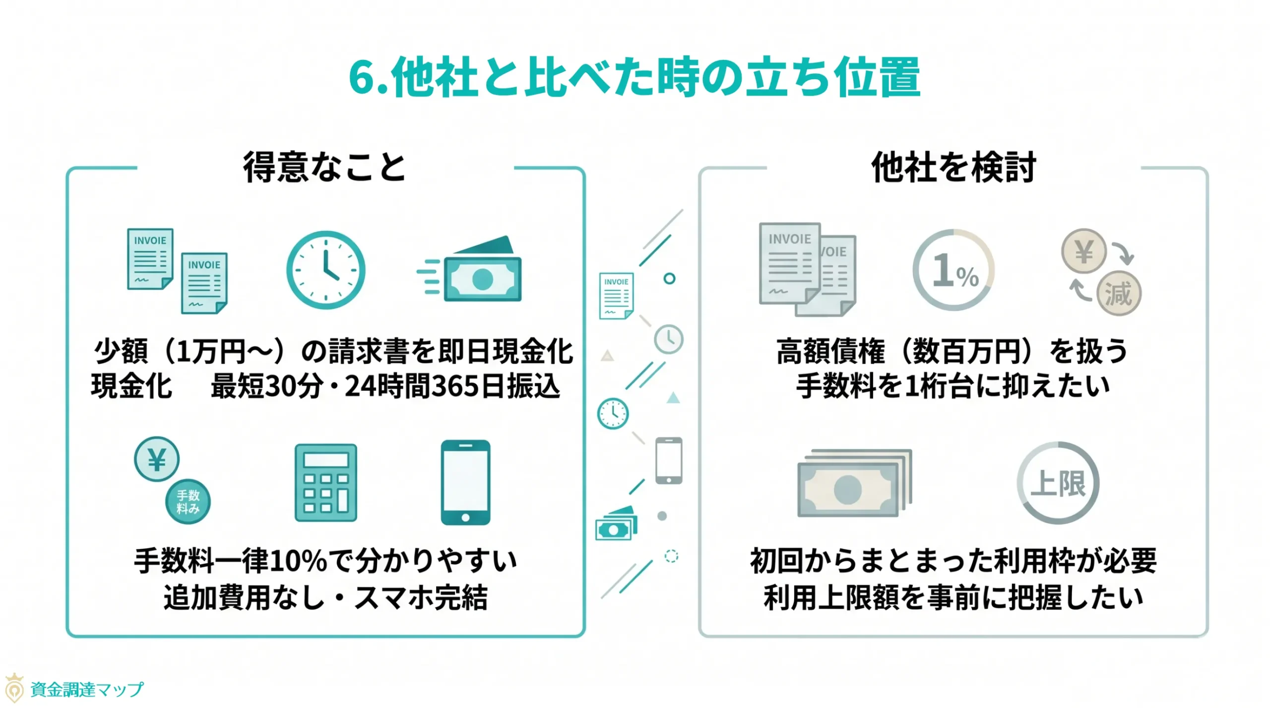 他社と比べたときの立ち位置