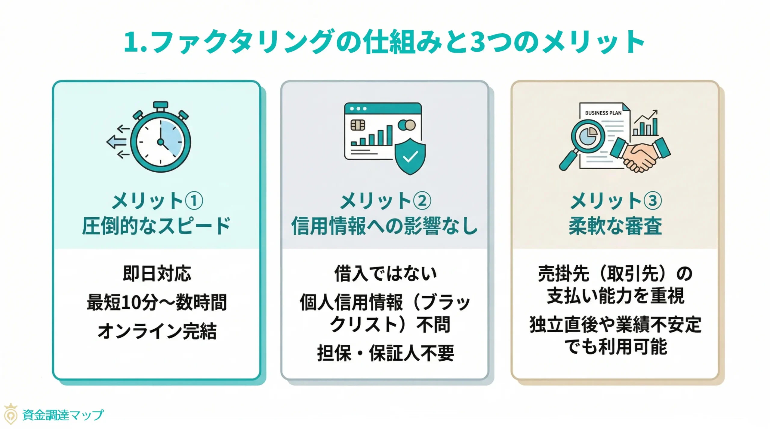 ファクタリングの仕組みと3つのメリット