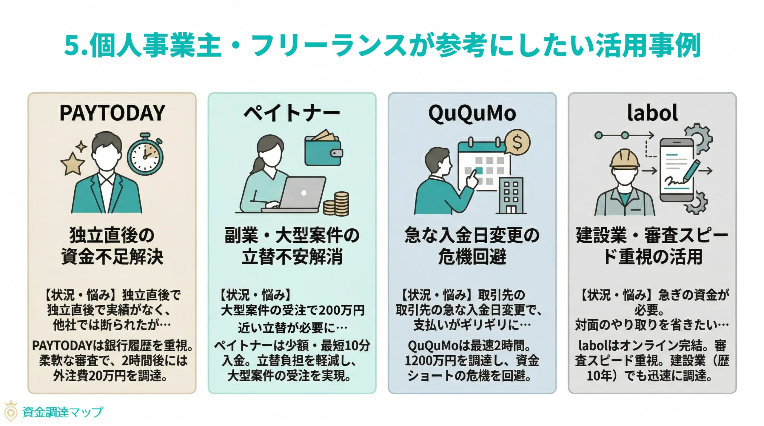 個人事業主・フリーランスが参考にしたい活用事例