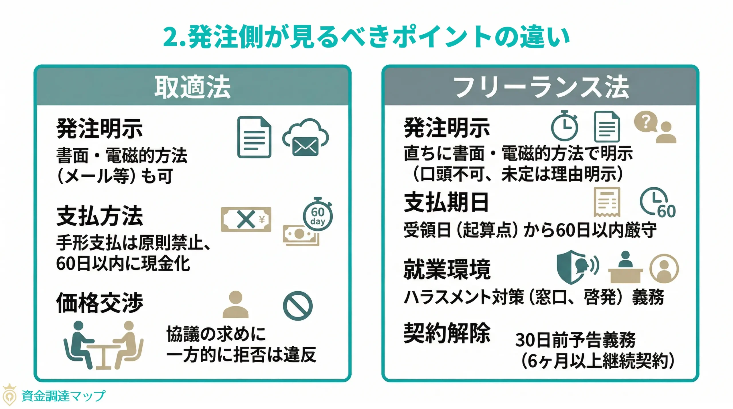 発注側が見るべきポイントの違い