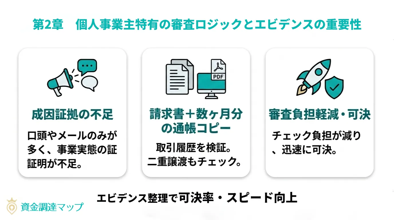個人事業主特有の審査ロジックとエビデンスの重要性