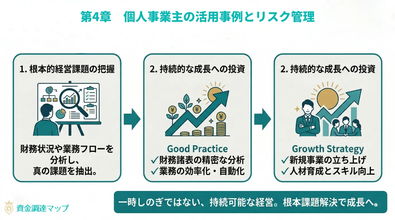 【ケーススタディ】個人事業主の活用事例とリスク管理