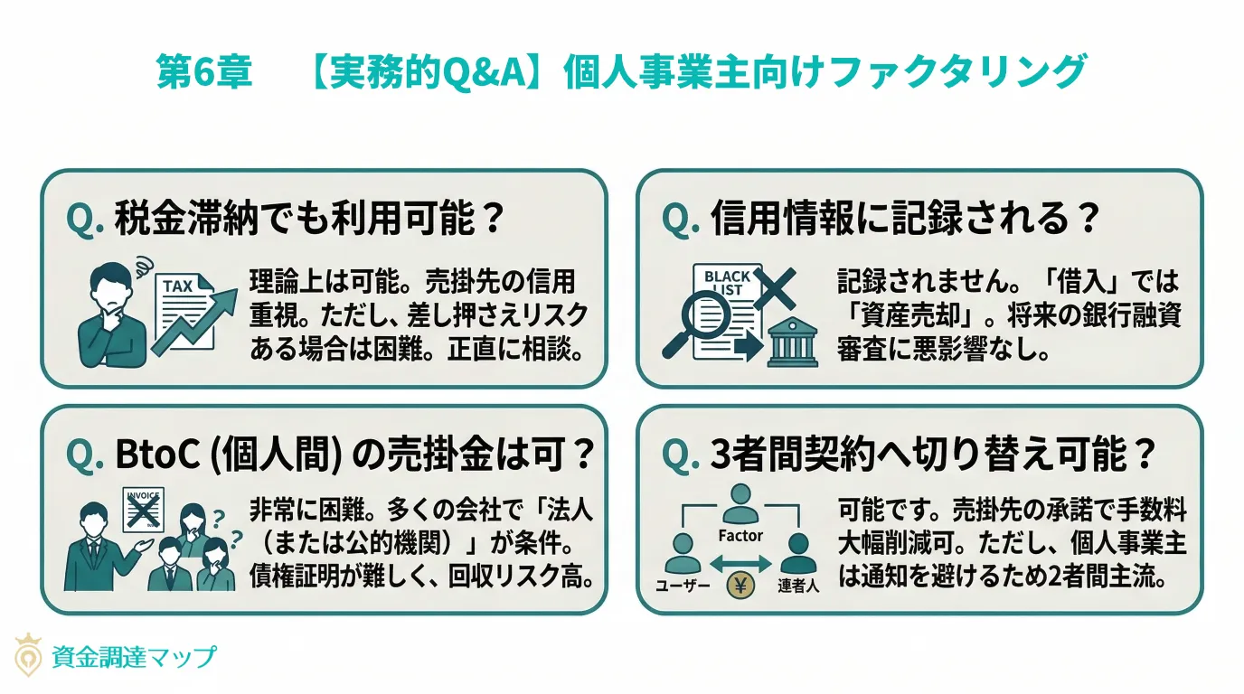 個人事業主のためのファクタリング活用Q&A