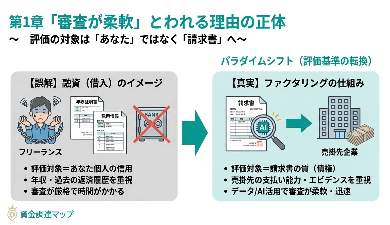 審査が柔軟と言われる理由の正体