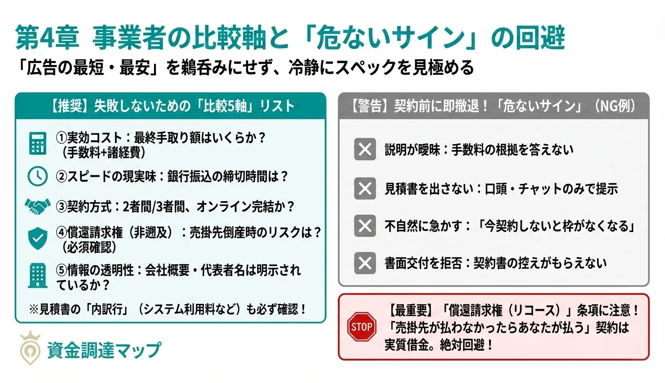 事業者の比較軸と危ないサインの回避